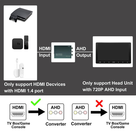 ATOTO AC-HAV50 Adattatore Uscita Video, Convertitore da HDMI a AHD – Compatibile con Tutti gli Stereo Auto ATOTO (Non Compatibile con Serie X10)