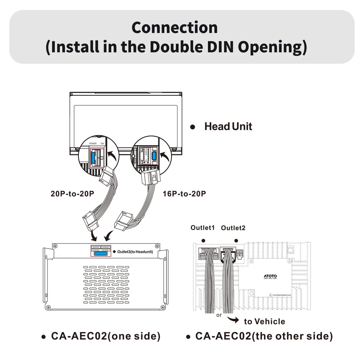 ATOTO CA-AEC02 Power Pack Amplifier, Quick and Easy Plug-N-Play Installation, Great Sound Quality, Only Compatible with Selected ATOTO Car Stereos