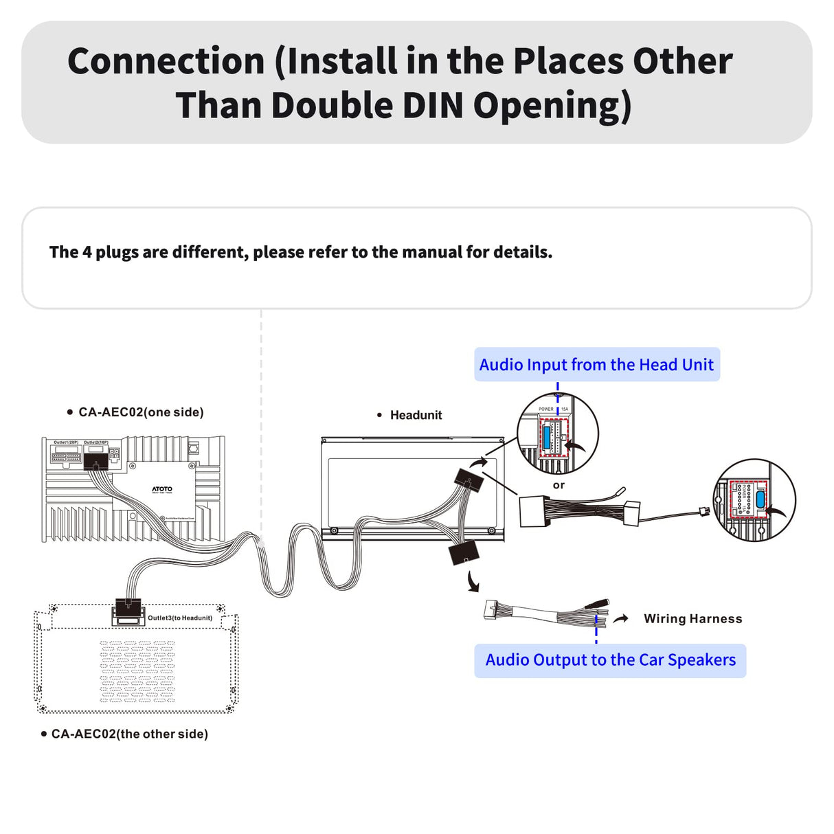 ATOTO CA-AEC02 Power Pack Amplifier, Quick and Easy Plug-N-Play Installation, Great Sound Quality, Only Compatible with Selected ATOTO Car Stereos