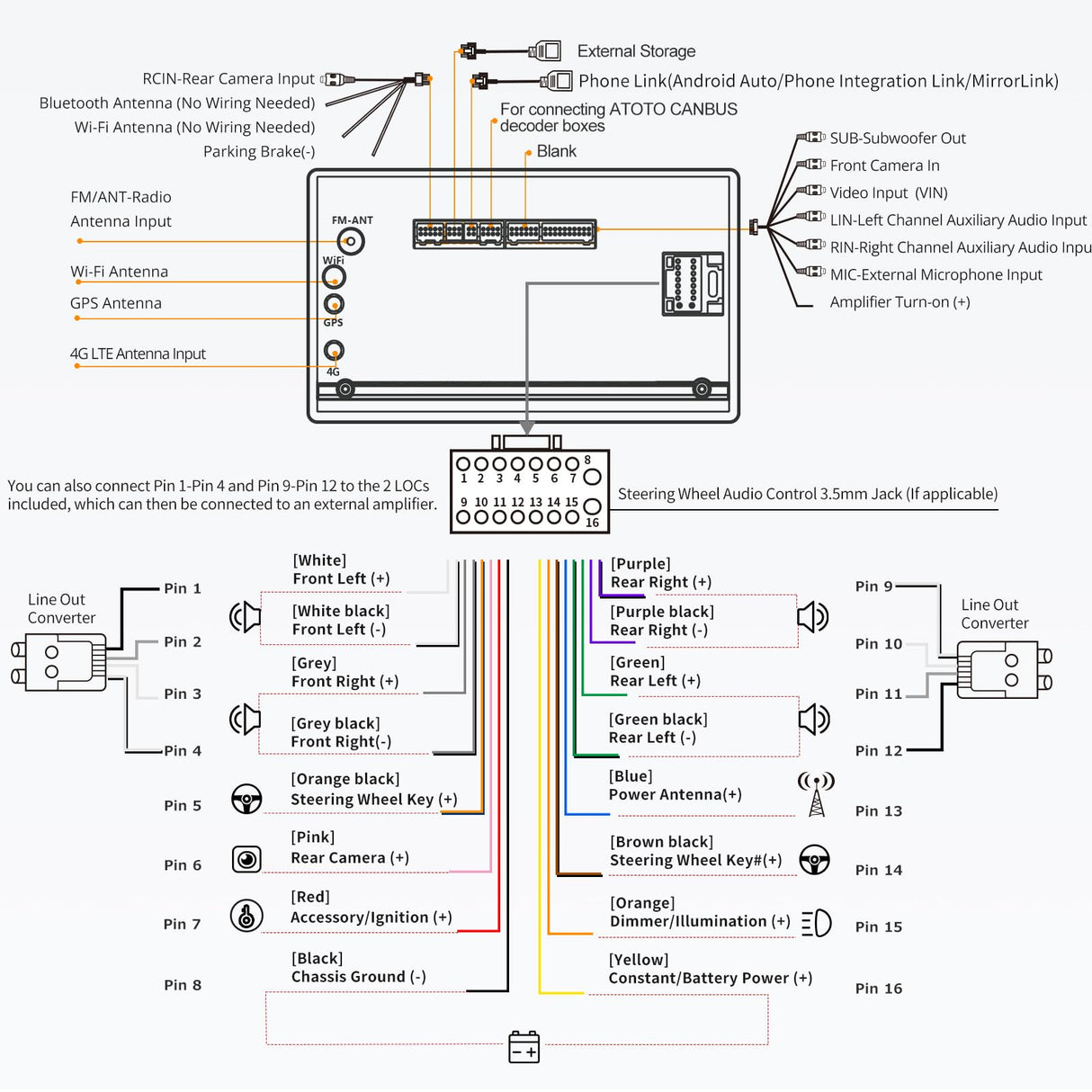 ATOTO A6G2B7PL 2-DIN-Android-Autoradio, 7-Zoll-QLED-Touchscreen, 4G LTE und WLAN, 8-Core-CPU, 4 GB + 64 GB, kabelloses CarPlay und Android Auto, DAB +/FM/RDS, DSP, Bluetooth