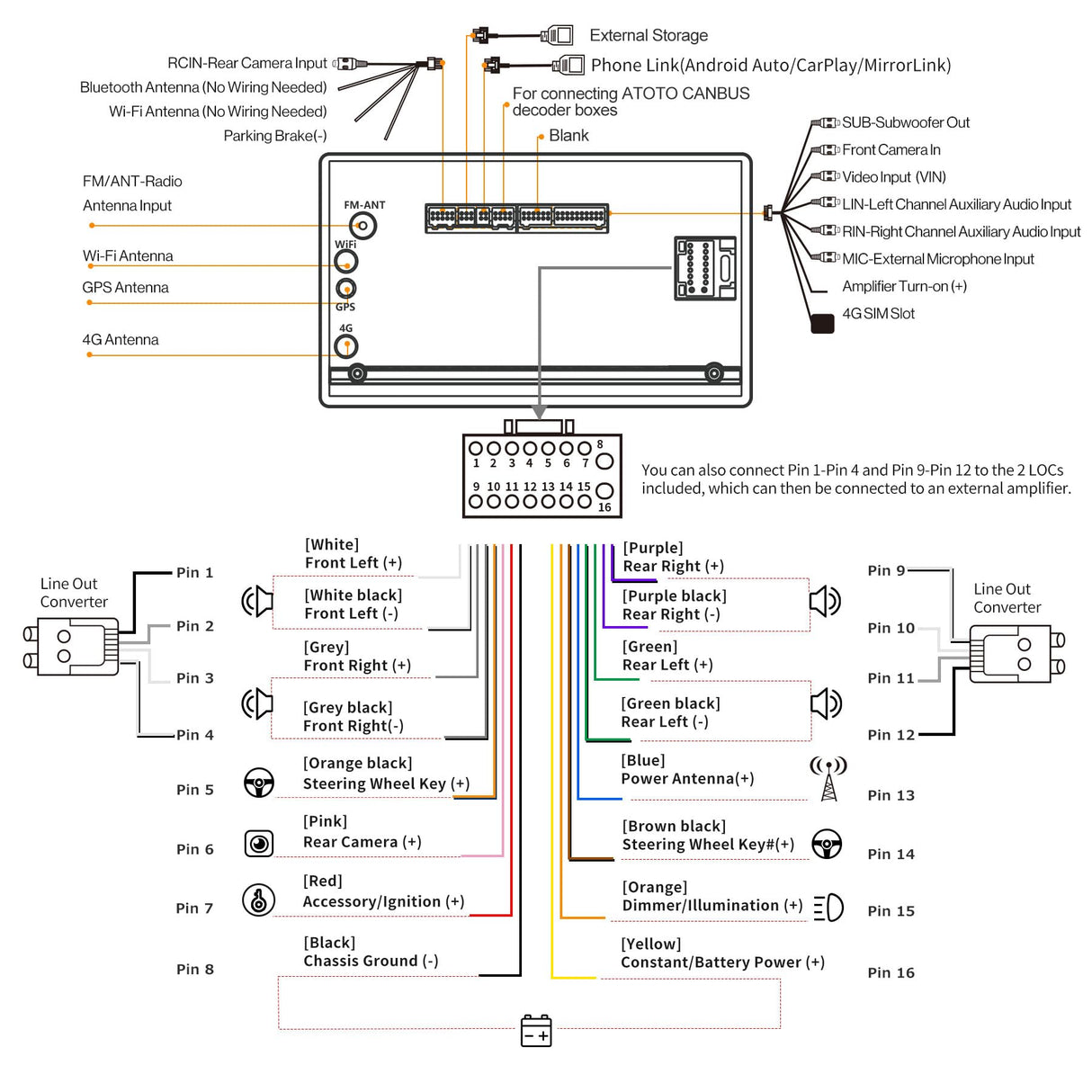 ATOTO S8G2B74MS Autoradio 2 DIN 7" QLED, CarPlay Wireless, Android Auto Wireless, Tracciamento GPS, 4G LTE Integrato, 4G+32G, Bluetooth Duale, LRV, SCVC, Schermo Diviso