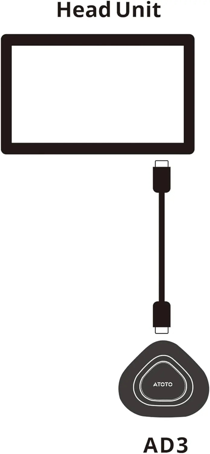 ATOTOZONE AD5用USB C-to-Cケーブル、デュアルC-ポートデータケーブル