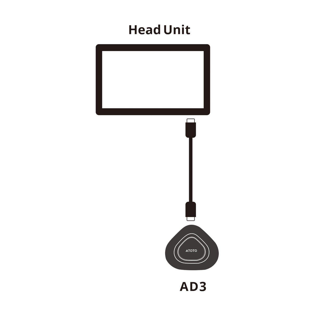 ATOTO AC-YWXCTC98 USB-C to USB-C Cable for AD3 CarPlay Box – Essential Accessory for Cars with USB-C Port, Enhanced & Updated Version (B0DL9Y54BV)