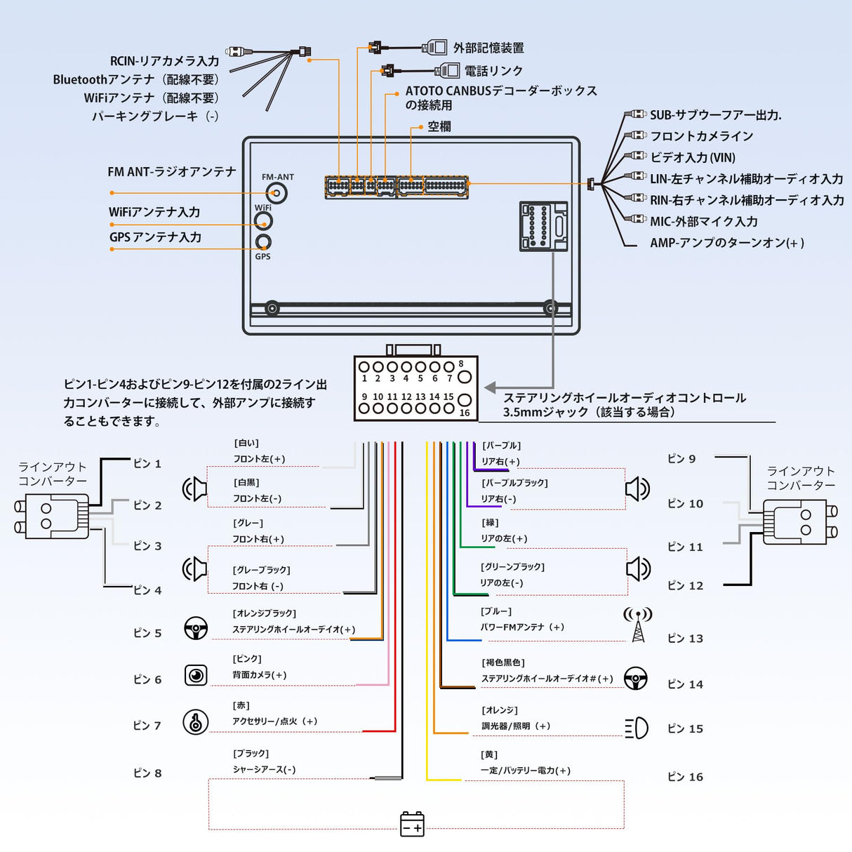 A6G2B7PF-2024 7インチ 2DIN Android カーナビ ディスプレイオーディオ