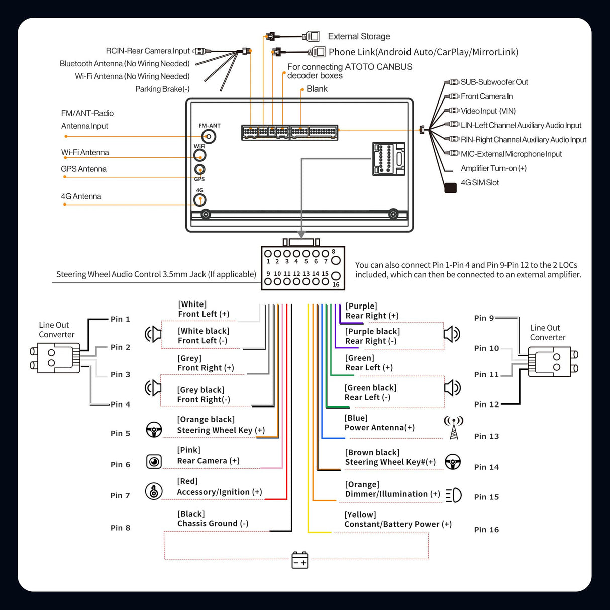 ATOTO S8G2094MS 9" Double Din Car Stereo, 8-Core, 1280x720 QLED Touchscreen, Wireless CarPlay and Android Auto, 4+32G, Dual Bluetooth, WiFi/BT/USB Tethering, Plug and Play, GPS Tracking, SCVC