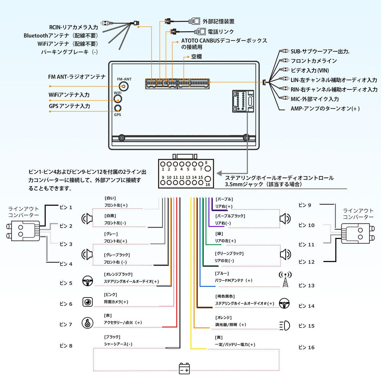 ATOTO A6 PF 9インチ 2DIN Androidディスプレイオーディオ統合カーナビゲーション、ワイヤレスCarPlay、Android Auto無線、IPSディスプレイ、GPS追跡、デュアルBluetooth、WiFi/BT/USBテザリング