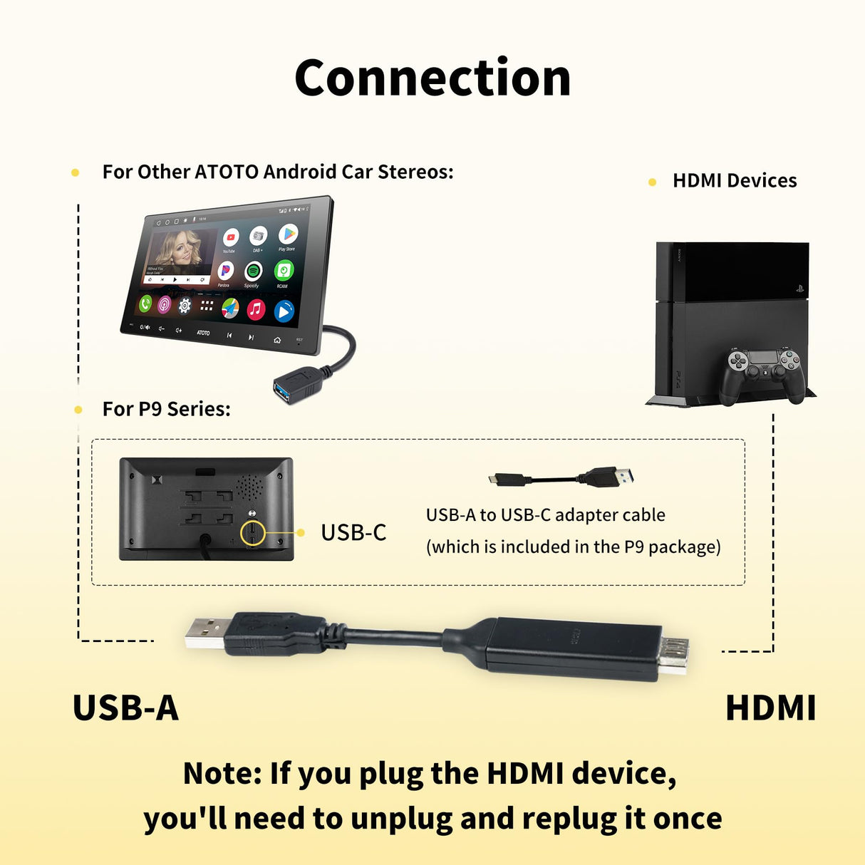 ATOTO AC-HBV86 Cable Adaptador HDMI a USB-A, 13.8 cm/5.43", Compatible con P9/A6/S8 GEN2, Para TV Box, Gamepad y Dispositivos Android, Streaming de Películas, Series y Juegos