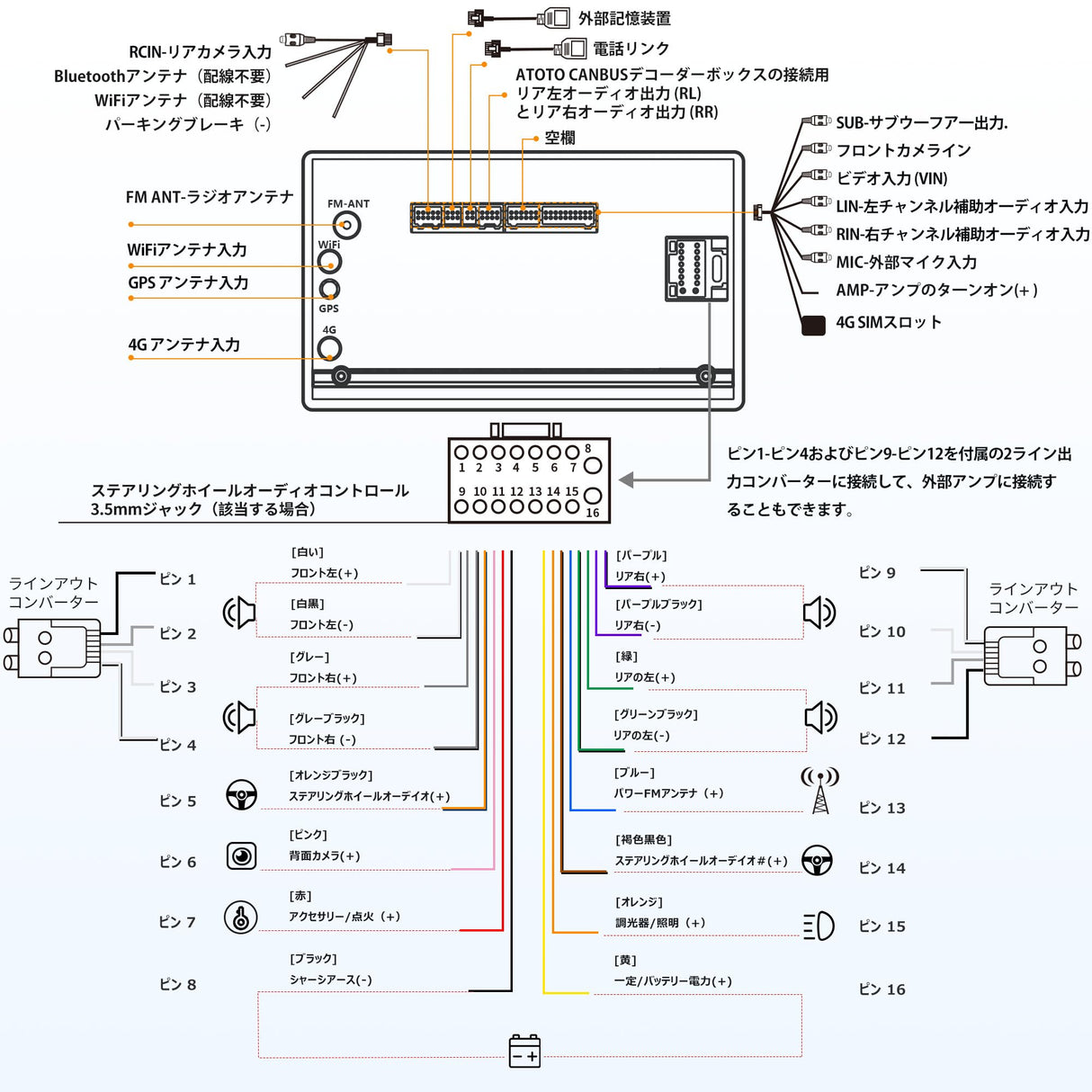 ATOTO S8G2C74MS 7インチ 2DINディスプレイオーディオワイヤレスCarPlay/Android Autoカーナビ - QLEDタッチスクリーン、4GB+32GBメモリ、4G SIM LTE/WiFi対応、内蔵GPS、Bluetooth 5.0、HD LRV、YouTube再生可能