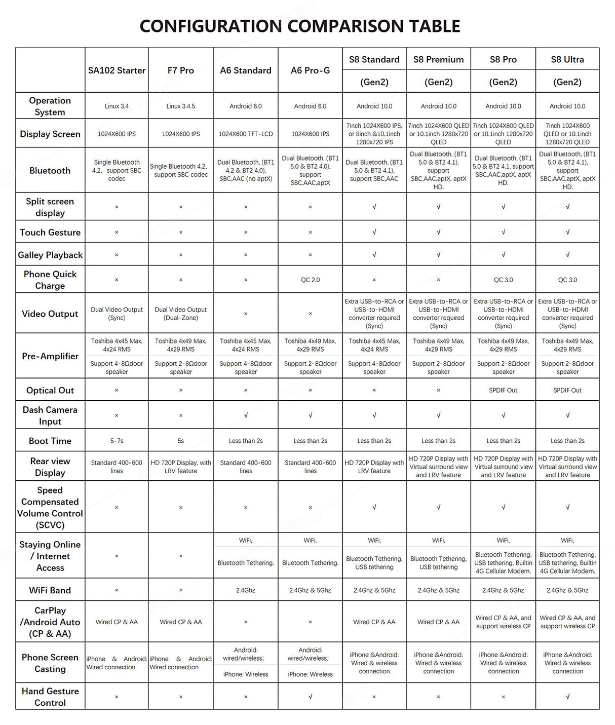 ATOTO S8G2B74PM 7" Double Din Car Stereo with QLED Display, Wireless CarPlay & Android Auto, Dual Bluetooth, HD Rearview Camera