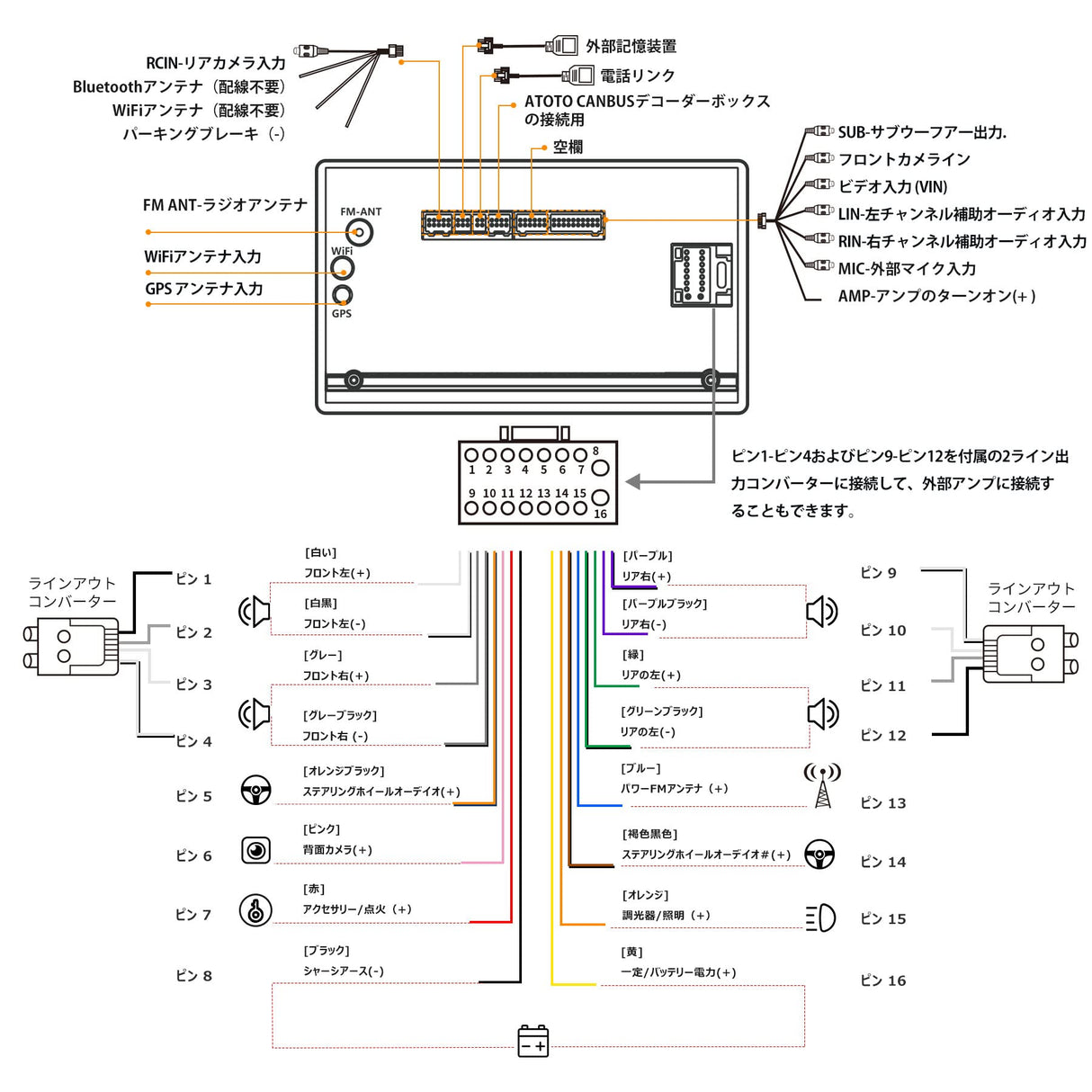 ATOTO A6 PF Androidカーナビ、ダブルDINカーステレオ、ワイヤレスCarPlay、ワイヤレスAndroid Auto、ディスプレイオーディオ7インチ、タッチスクリーン、GPSトラッキング、ミラーリンク、デュアルBluetooth、WiFi/BT/USBテザリングインターネット、HD LRV、2G+32GB、 A6G2A7PF