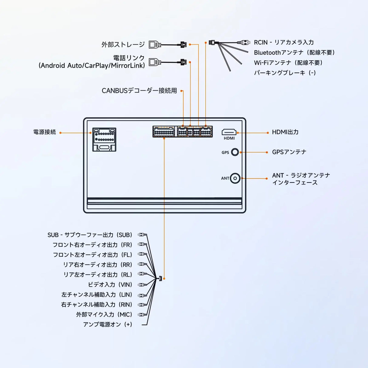 A5L 7インチ 2DIN カーナビ ワイヤレスCarPlay&Android Auto搭載 トヨタ車対応 タッチスクリーンディスプレイオーディオ Wi-Fi/BTテザリング 48バンドEQ DSP Bluetooth ミラーリンク 2G+32G FM/AUX/TF、HD LRV入力、バックカメラ