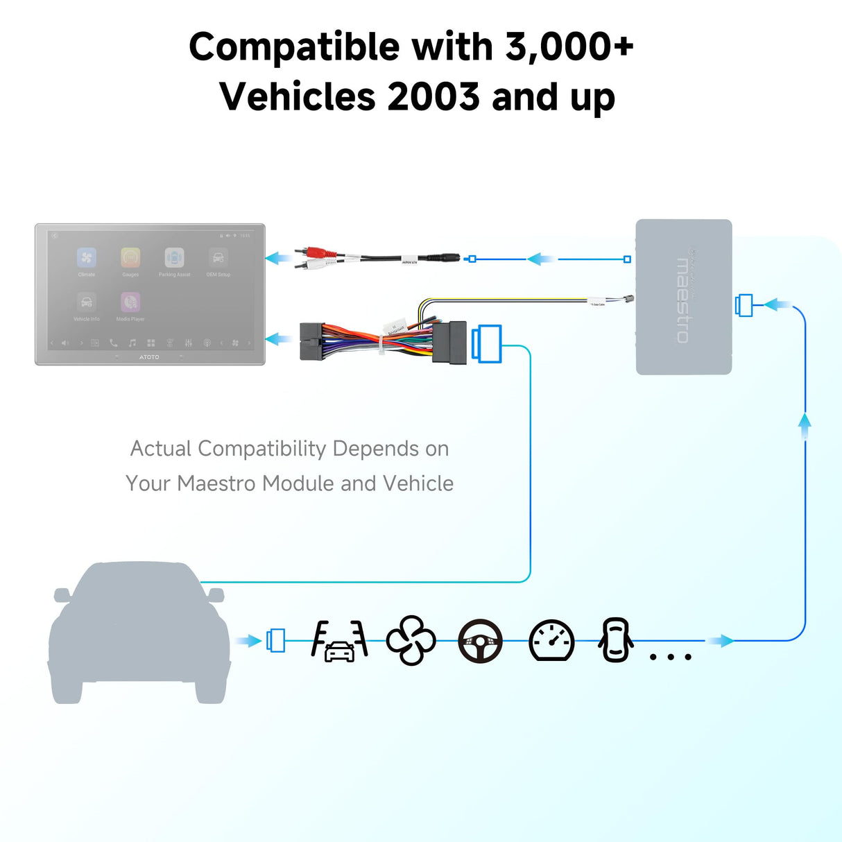 ATOTO AC-ADSX10 ADS Protocol Decoder Wiring Harness for X10 Series Car Stereo: Retain Functions, Real-Time Data, Stable Transmission, Plug & Play (Requires ADS-MRR/MRR2)