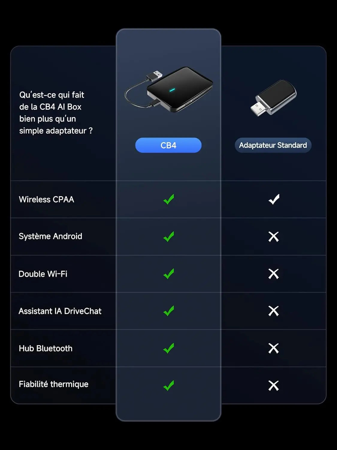 ATOTO CB6 Adaptateur CarPlay Sans Fil & Android Auto - Boîtier AI Bluetooth 4+64GB, GPS, Compatible Voiture, Siri, Google Assistant