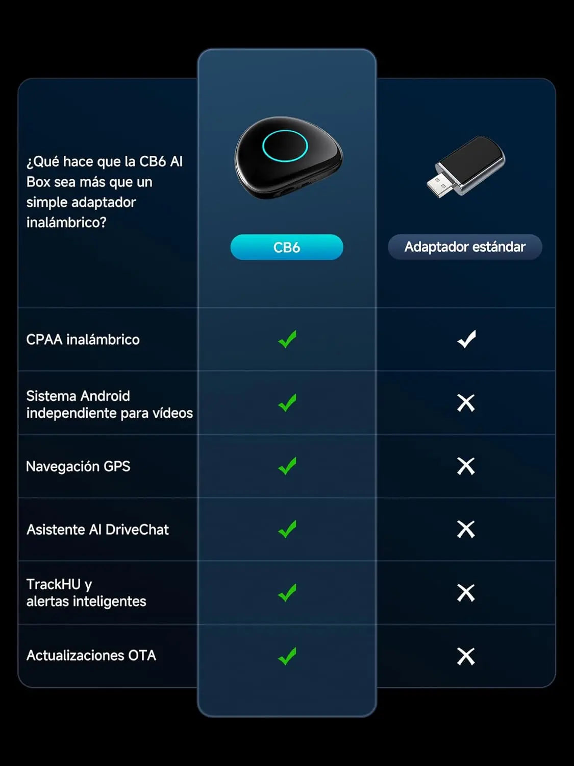 ATOTO CB6 Dongle WIFI para Coche, CarPlay IA Box, 8GB+128GB Dispositivo de Streaming con 4G, Doble Bluetooth, USB, GPS Integrado, Asistente IA, Expansión microSD, OTA