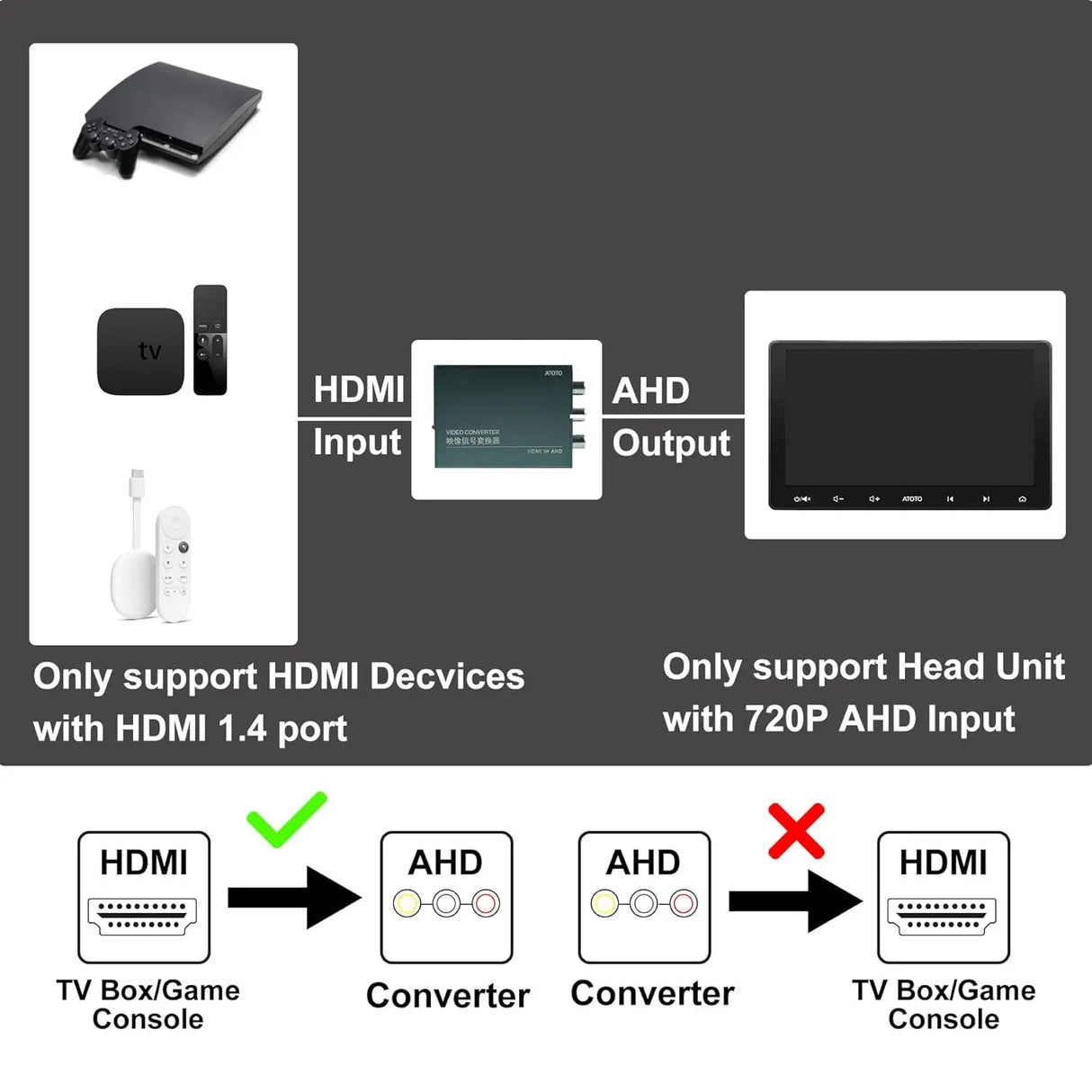 ATOTO AC-HAV50 HDMI to AHD Video Converter Adapter - Compatible with All Car Stereos (Excludes X10, P5, P8, P9 Series)