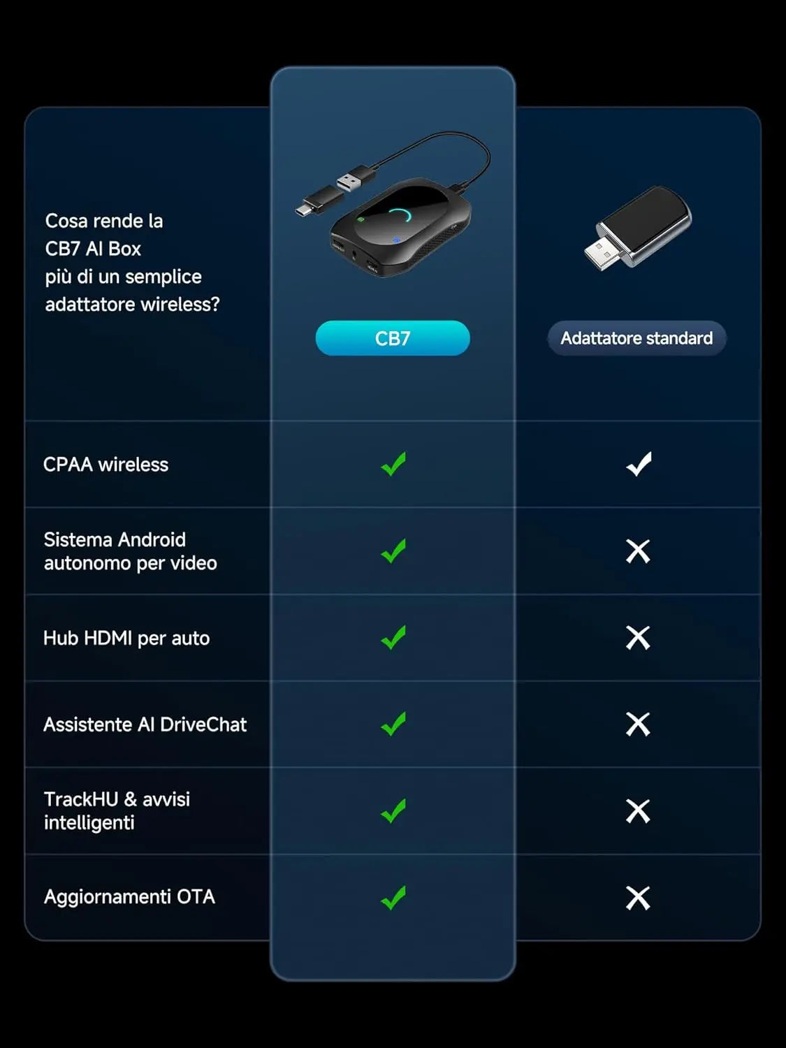 ATOTO CB7SBX Adattatore CarPlay Wireless Android Auto AI Box, HDMI Ingresso/Uscita, Android Completo 8GB+128GB, 4G LTE, Dual Bluetooth, DriveChat, Netflix YouTube TikTok