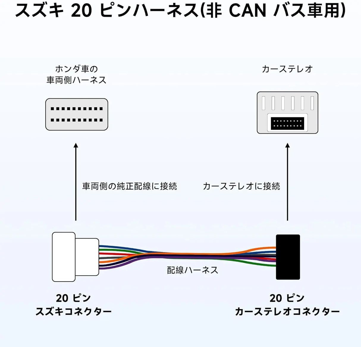 ATOTO A5/ A6 / S8 / F7 / X10シリーズ接続ハーネスケーブル、選択された日産モデル用、プラグアンドプレイ