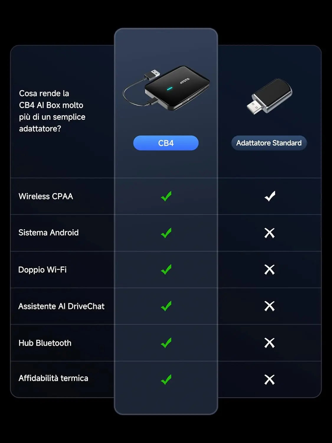 ATOTOSELECT CB4A Adattatore Wireless CarPlay, 2 GB + 16 GB Magic Box