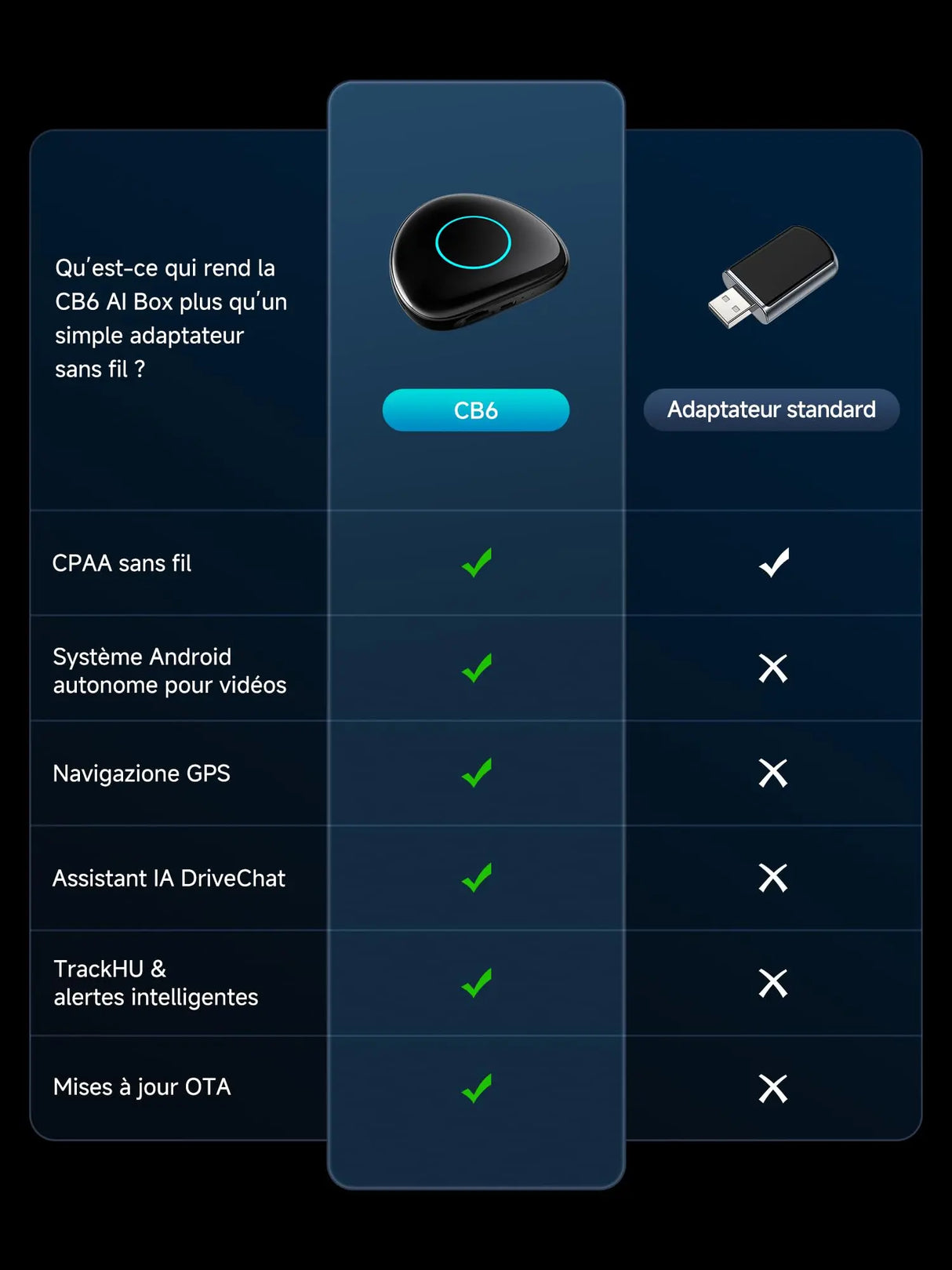 ATOTO CB6C Adaptateur CarPlay sans fil Android 13, Boîtier AI Plug & Play avec GPS, IA DriveChat, 4G LTE, 4GB+64GB, Noir