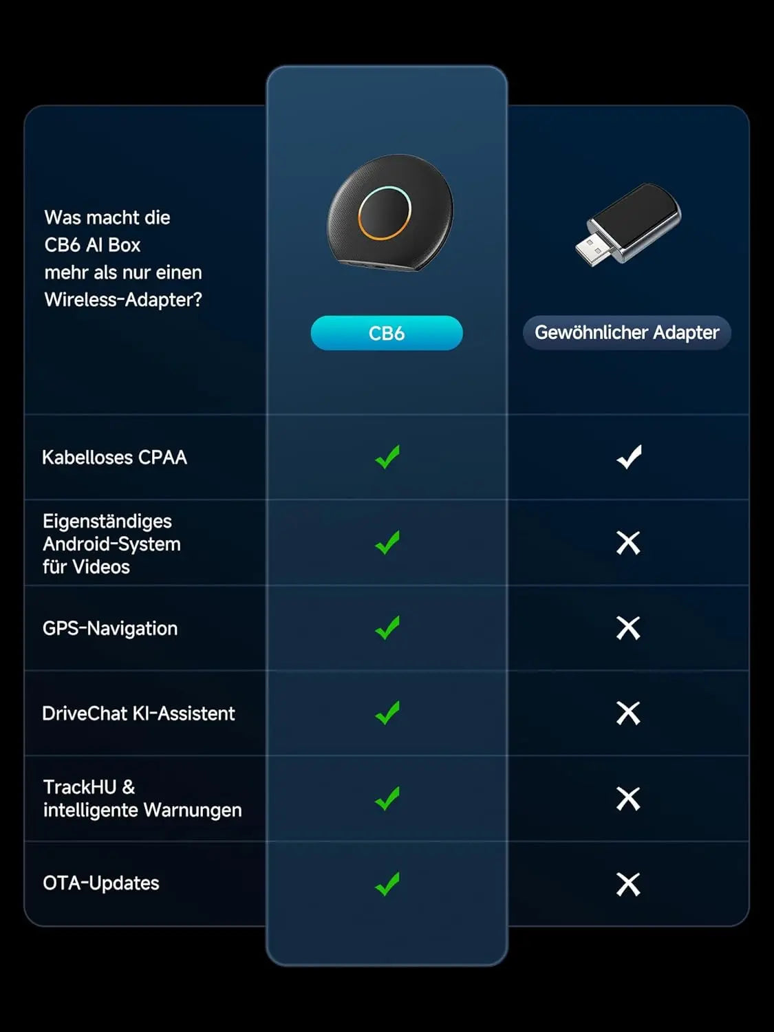 ATOTO CB6 Wireless CarPlay Adapter, Intelligenter AI-Sprachdongle mit GPS-Tracking, Kabelloses CarPlay und Android Auto, Bluetooth, 4GB+64GB, Kompatibel mit vielen Apps