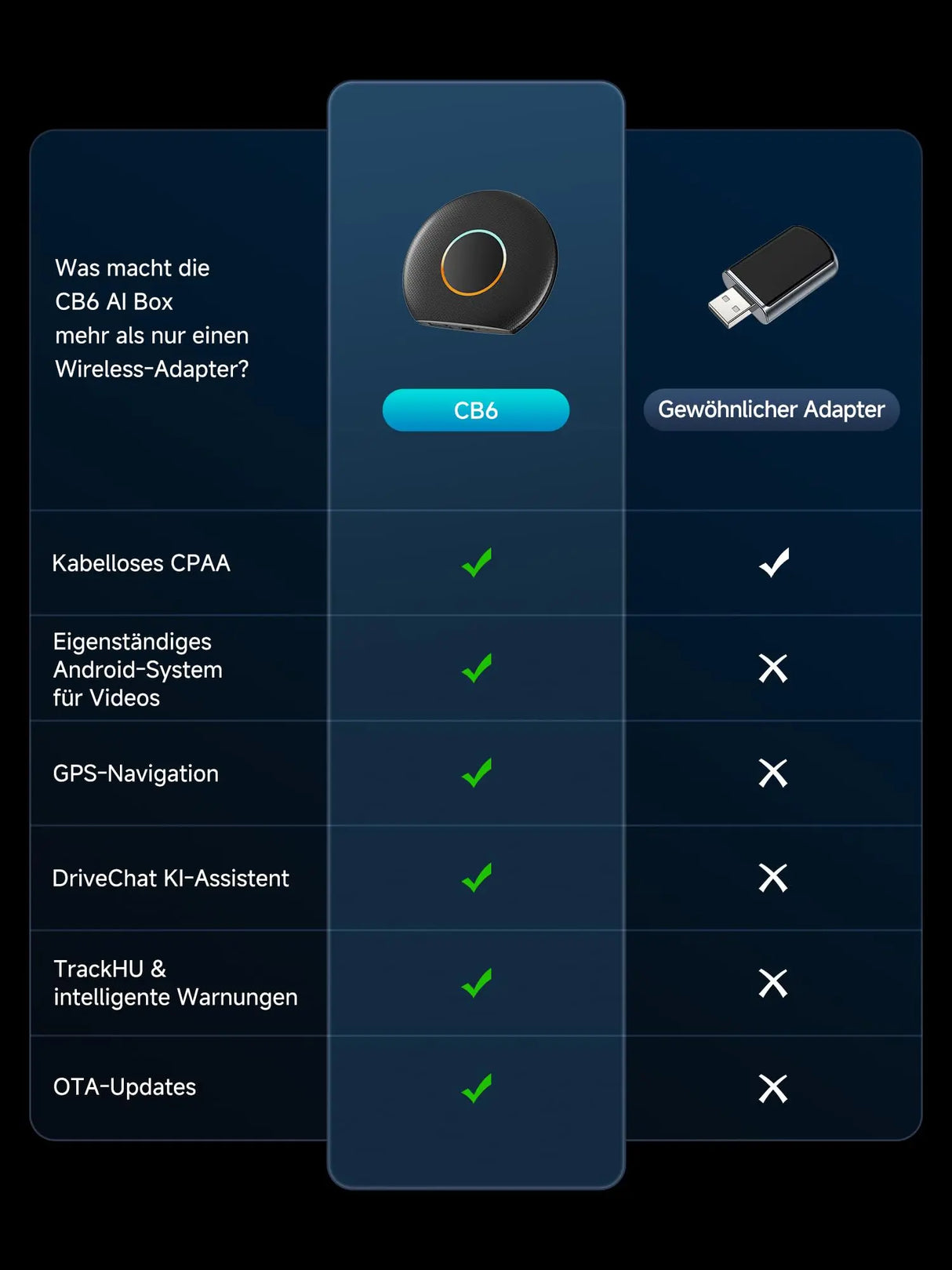 ATOTO CB6 Wireless CarPlay Adapter, Intelligenter AI-Sprachdongle mit GPS-Tracking, Kabelloses CarPlay und Android Auto, Bluetooth, 4GB+64GB, Kompatibel mit vielen Apps