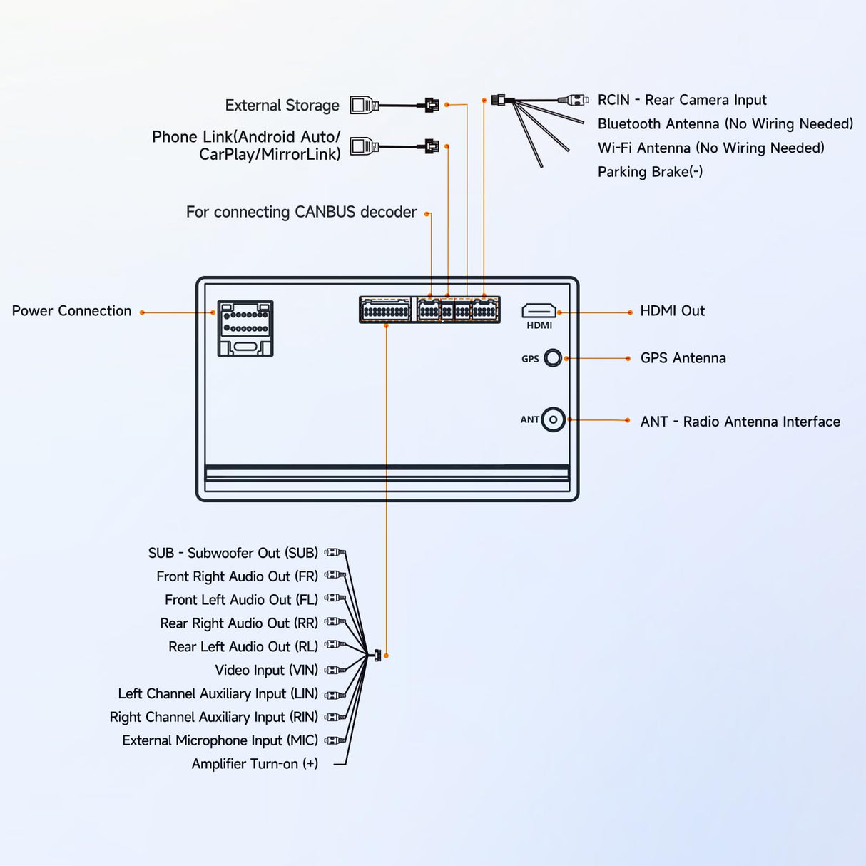 ATOTO A5LTYB7T 7" Double Din Car Stereo, Wireless CarPlay & Android Auto, Compatible with Toyota, Touchscreen, Wi-Fi/BT Tethering, 24 Band EQ DSP, FM/AUX/TF, 2G+32G