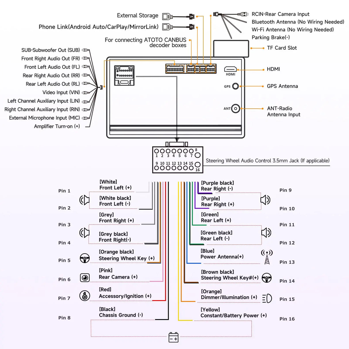 ATOTO A5LG211T 10.1" Double Din Car Stereo, Wireless CarPlay and Android Auto, Touchscreen, 2G+32G, WiFi, Bluetooth, USB Tethering, MirrorLink, 24B-EQ DSP, FM, AM, TF