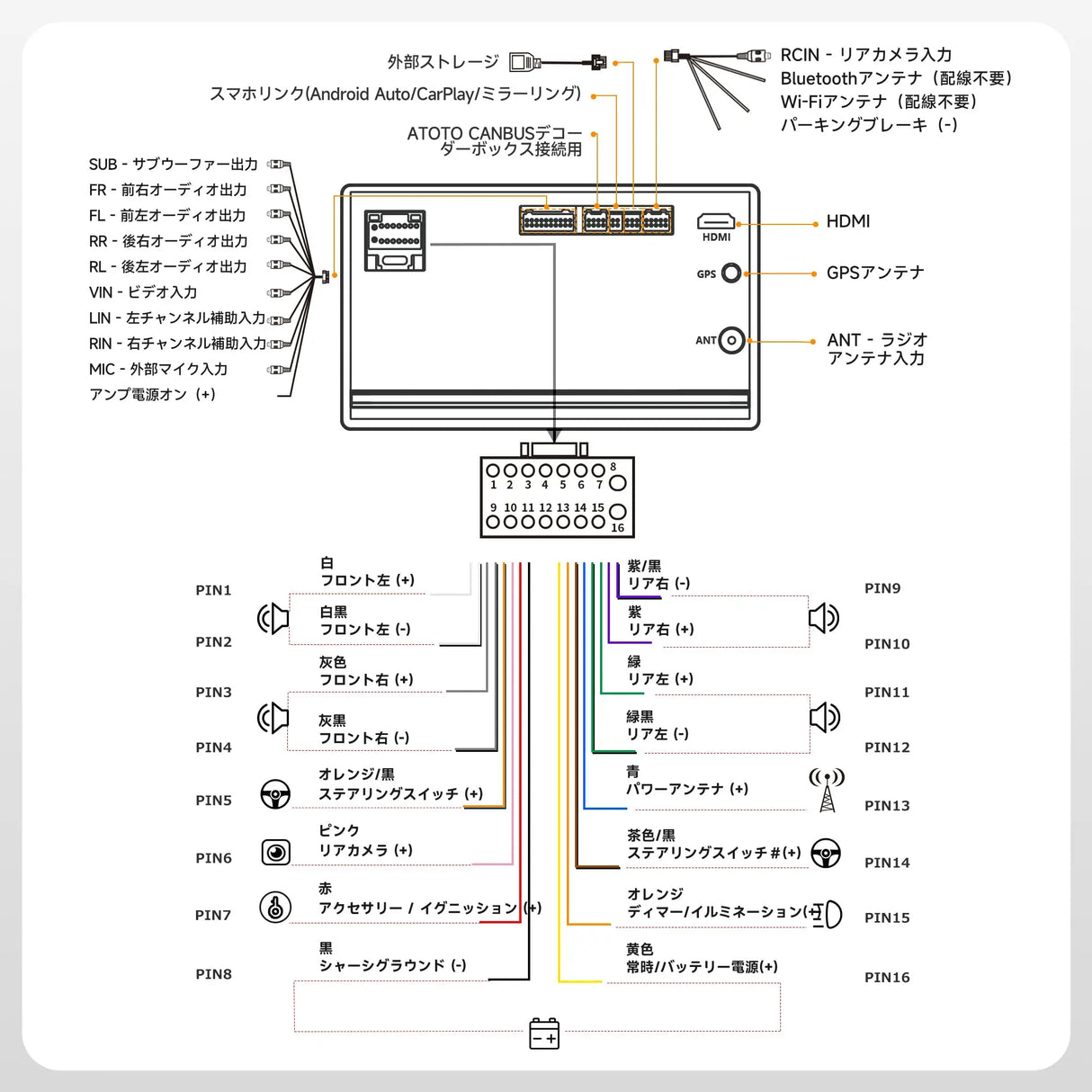 ATOTO A5LG2B7T 7インチ 2Din ディスプレイオーディオバックカメラ付き、ワイヤレスCarPlay&Android Auto、Androidナビ、24バンドEQ DSP内蔵、2G+32G、GPSトラッキング、ミラーリンク、FM/AM、Wi-Fi/Bluetooth、マルチ画面対応