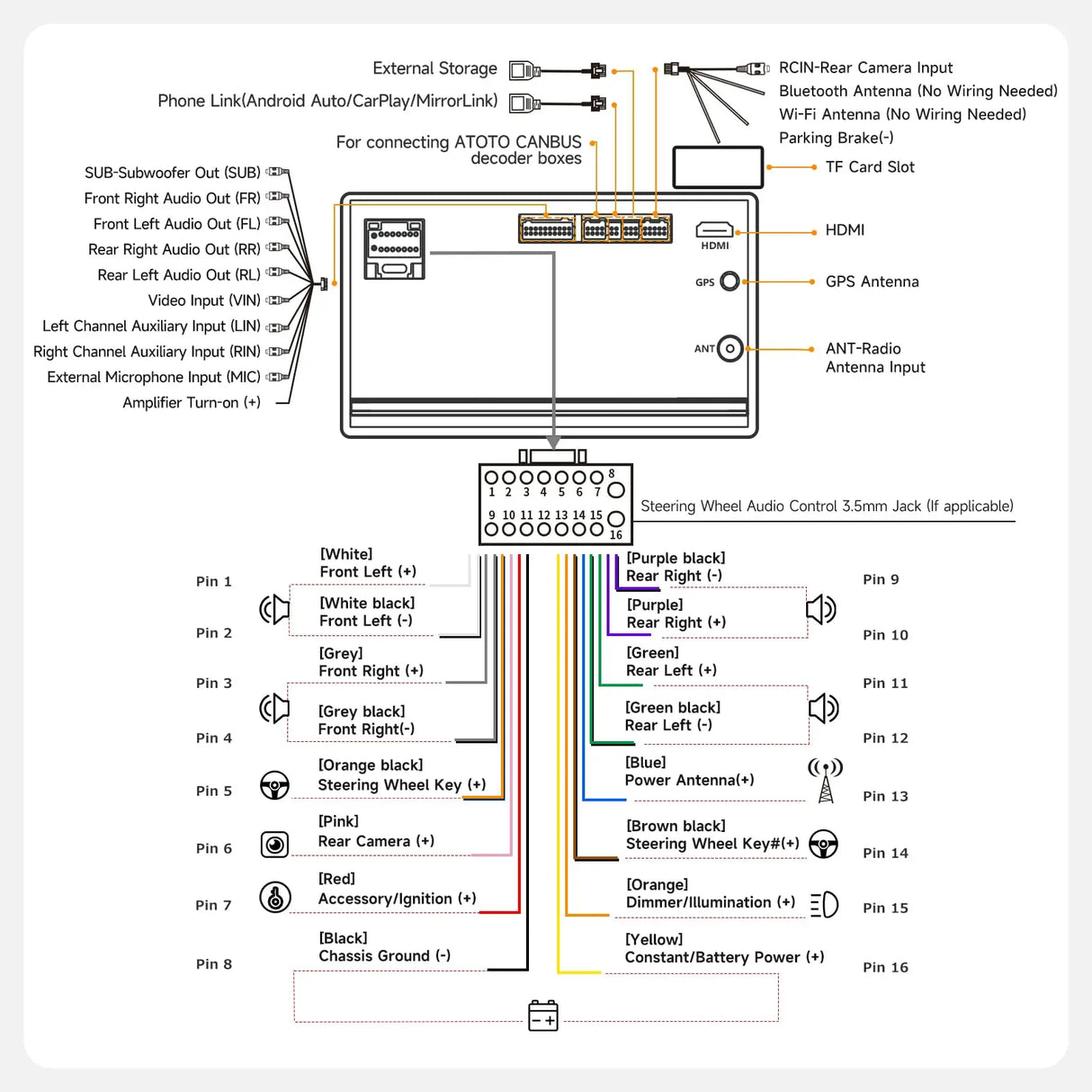 ATOTOZONE A5L 10.1" Android Double Din Car Stereo, Wireless CarPlay/Android Auto, LRV Backup Camera&1080P DVR Dashcam, WiFi/Bluetooth/USB, 2+32GB, 24B EQ&DSP/FM, MirrorLink, AI Chat&GPS Tracking