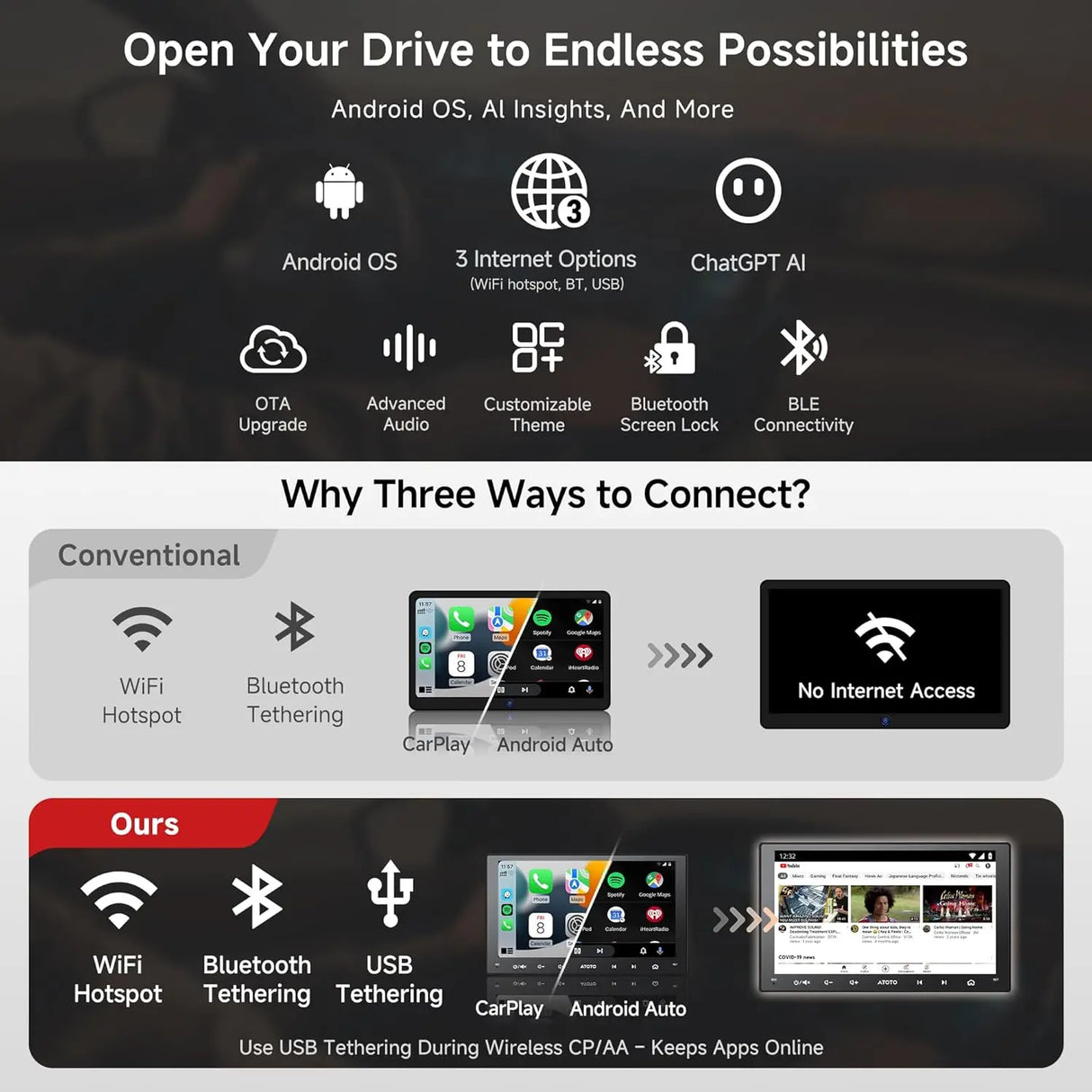 ATOTO A5LG209T 9" Double DIN Car Stereo, Touchscreen, Backup Camera, 2+32G, Wireless CarPlay and Android Auto, GPS, WiFi, Bluetooth, 24-Band EQ, USB