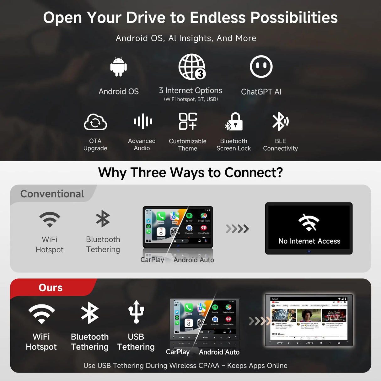 ATOTO A5LG209T 9" Double DIN Car Stereo, Touchscreen, Backup Camera, 2+32G, Wireless CarPlay and Android Auto, GPS, WiFi, Bluetooth, 24-Band EQ, USB