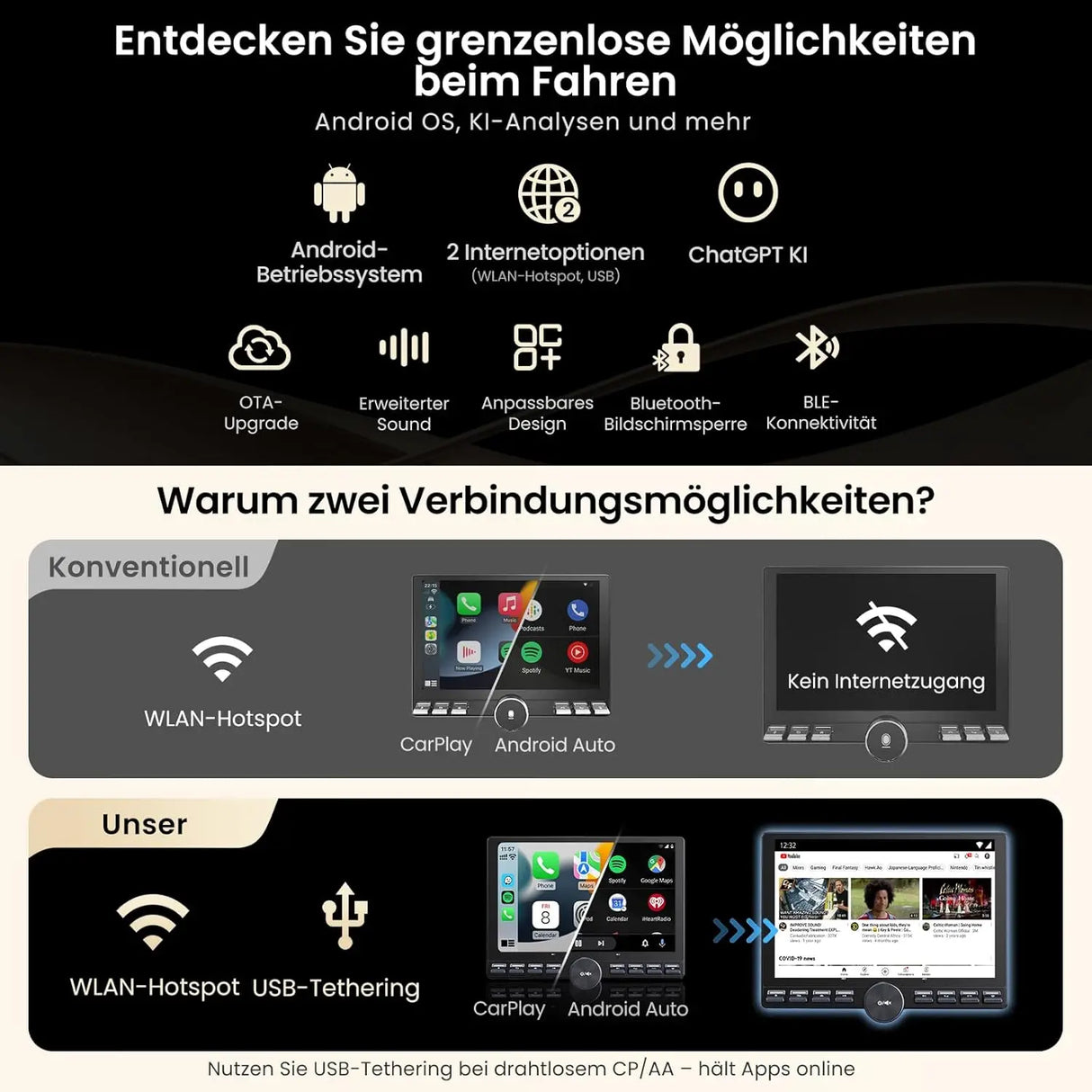 ATOTO A5LG110PT-S01 10 Zoll Android Autoradio mit Rückfahrkamera, kabelloses CarPlay & Android Auto, schwebender Bildschirm für 1 DIN & 2 DIN, Wi-Fi/Bluetooth/USB, Mirror Link, EQ, DSP, LRV