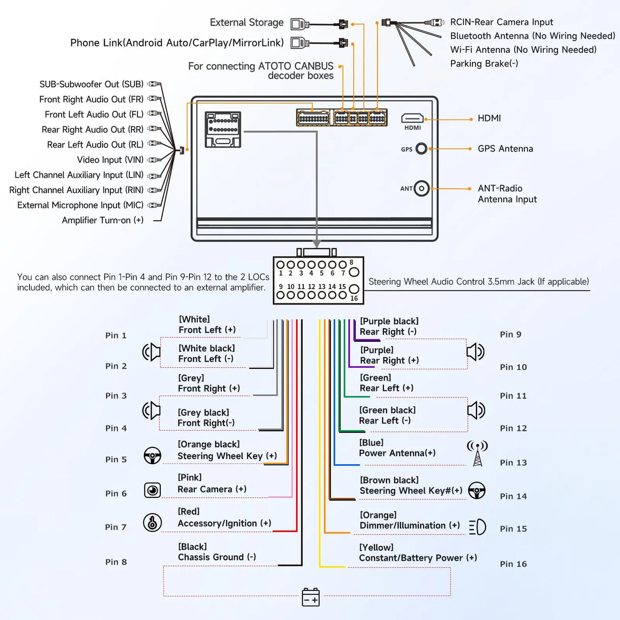 ATOTOZONE Android Doppel Din Radio mit Navi, 7 Zoll Auto Radio Touch Display Digital Media Receiver, Wireless CarPlay&Android Auto, Wi-Fi/USB/Bluetooth, 24-B EQ DSP, FM/AM/RDS, HD LRV, A5LG2B7T