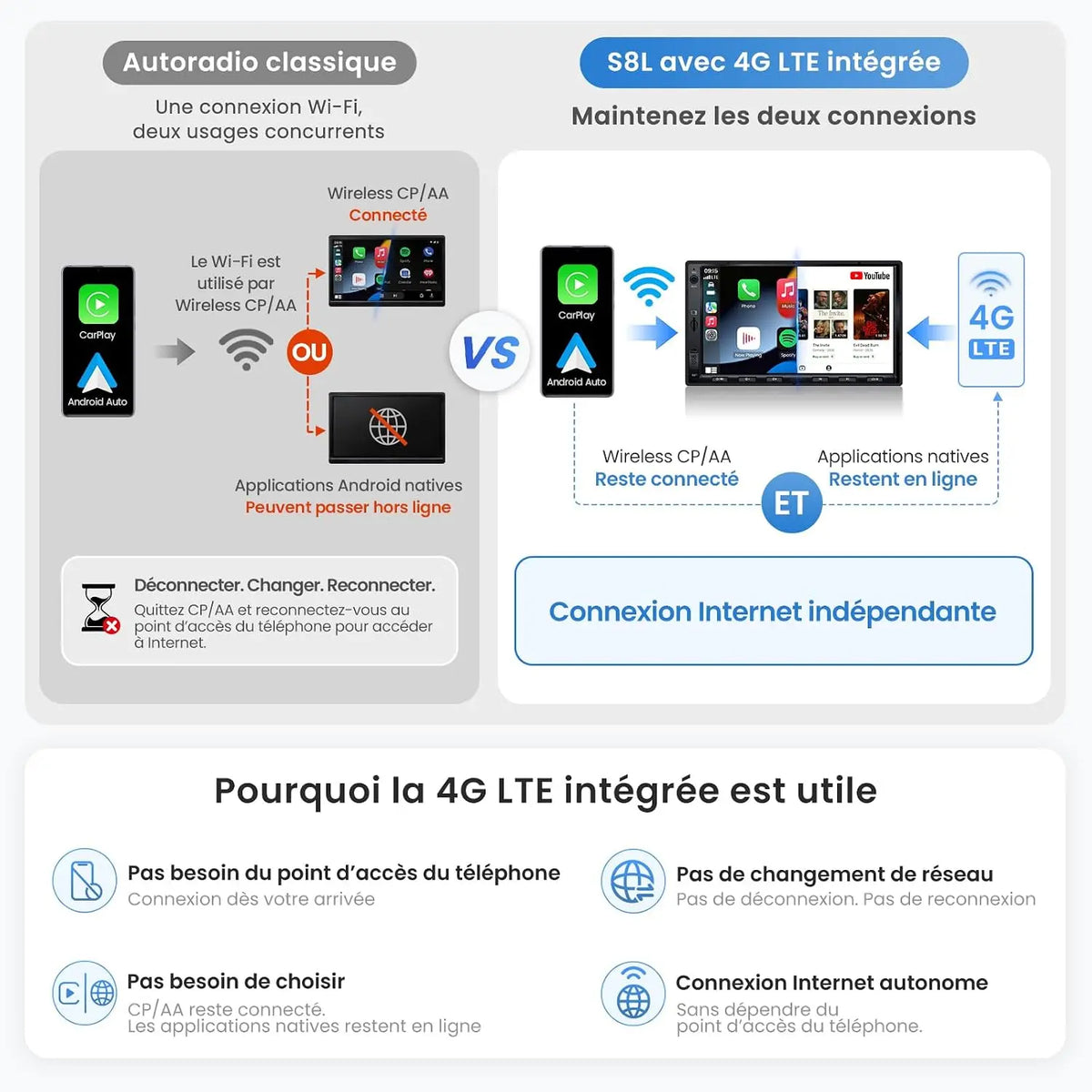 ATOTO S8L 7 Pouces AI Android Autoradio 2 DIN, 4G SIM·WiFi, 4G+64G