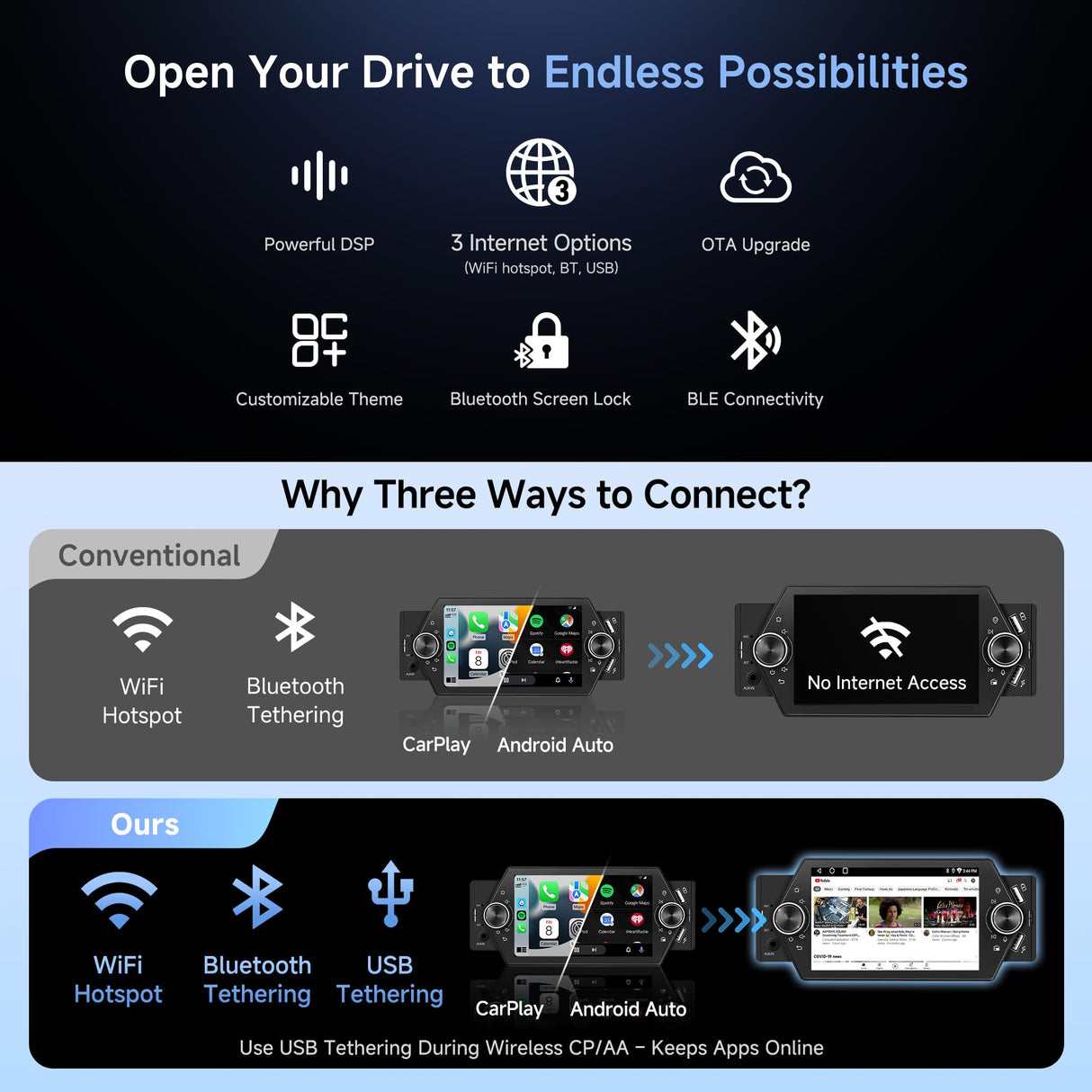 ATOTO A5LG1A5T 5" Android Autoradio Bluetooth 1 DIN, 2G+32G, Wireless CarPlay & Android Auto, Touchscreen, Wi-Fi/USB Tethering, MirrorLink, GPS, FM/RDS, Sprachsteuerung, Live-Rückansicht