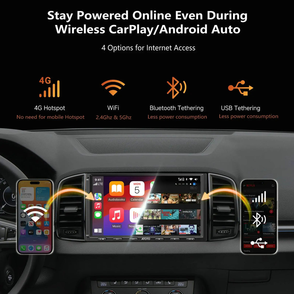 ATOTO S8 UN 7" QLED Doppel-DIN Android Auto-Navigation Autoradio, Drahtloses CarPlay & Android Auto, Eingebautes 4G LTE, 6G+128G, 2 BT mit aptX HD, KI-Sprachassistent, GPS-Tracking, LRV,S8G2A79UN