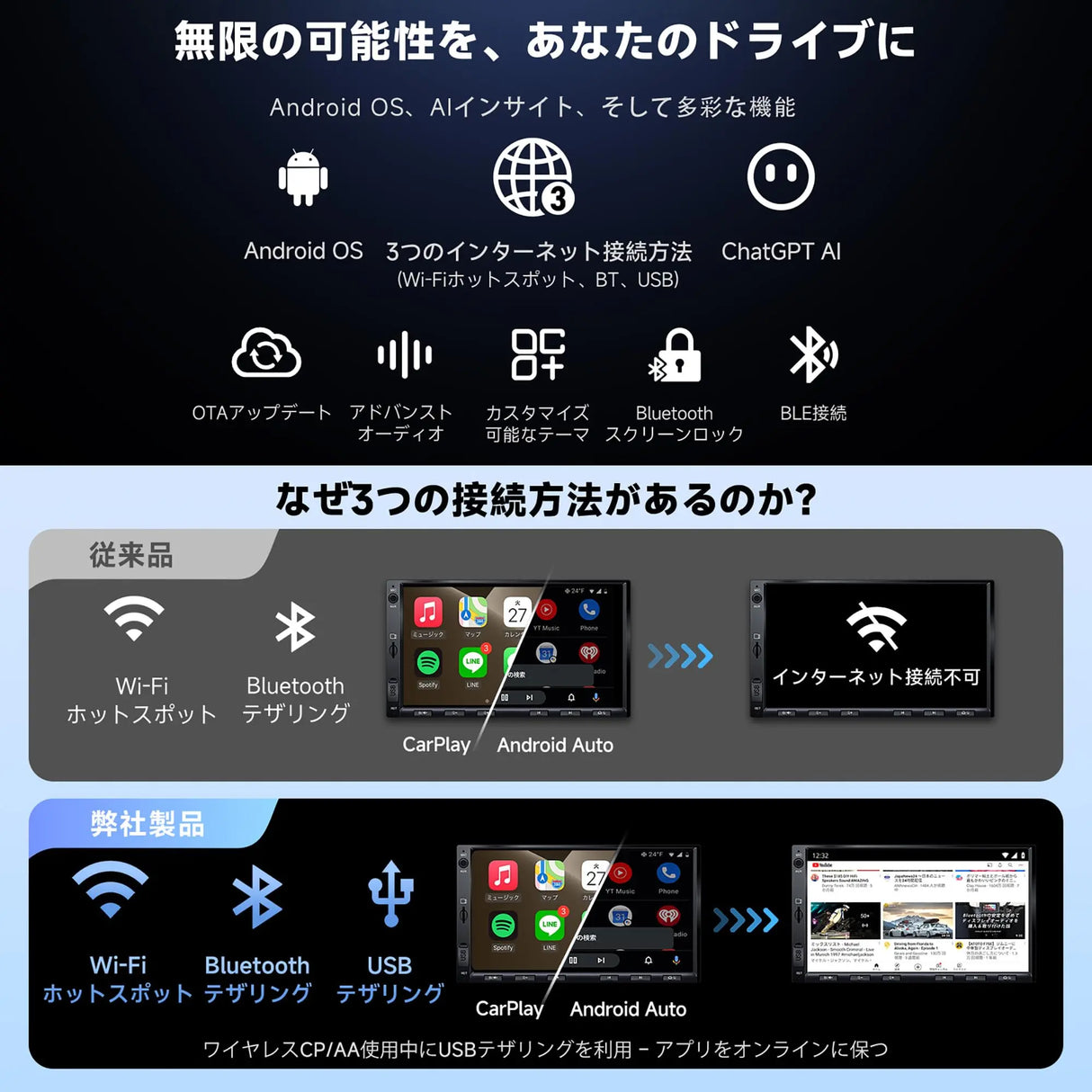 ATOTO A5LG2A7T 7インチ2DINディスプレイオーディオIPS 1280*720 Androidナビゲーション | WiFi/Bluetoothテザリング対応 | Android Auto&CarPlay 無線 | 24バンドEQ DSP内蔵 | 2GB+32GB | FM/AM/USB/TF動画再生