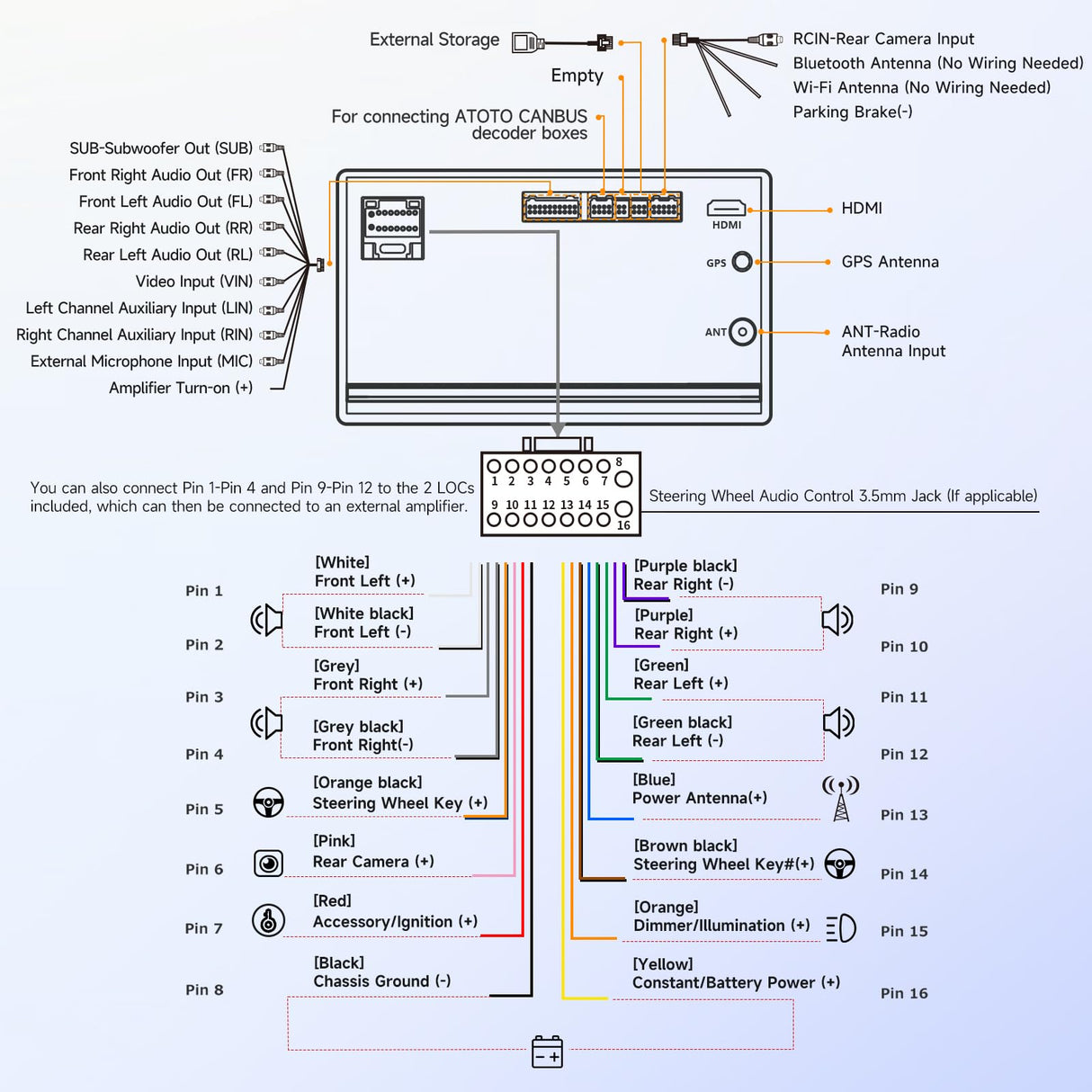 ATOTO A5LG2A7T Autoradio 2 DIN 7 Pollici con Telecamera di Backup, Android, Touchscreen, Wireless CarPlay e Android Auto, WiFi/Bluetooth/USB Tethering, MirrorLink, 24B-EQ DSP, 2G+32G, FM/RDS