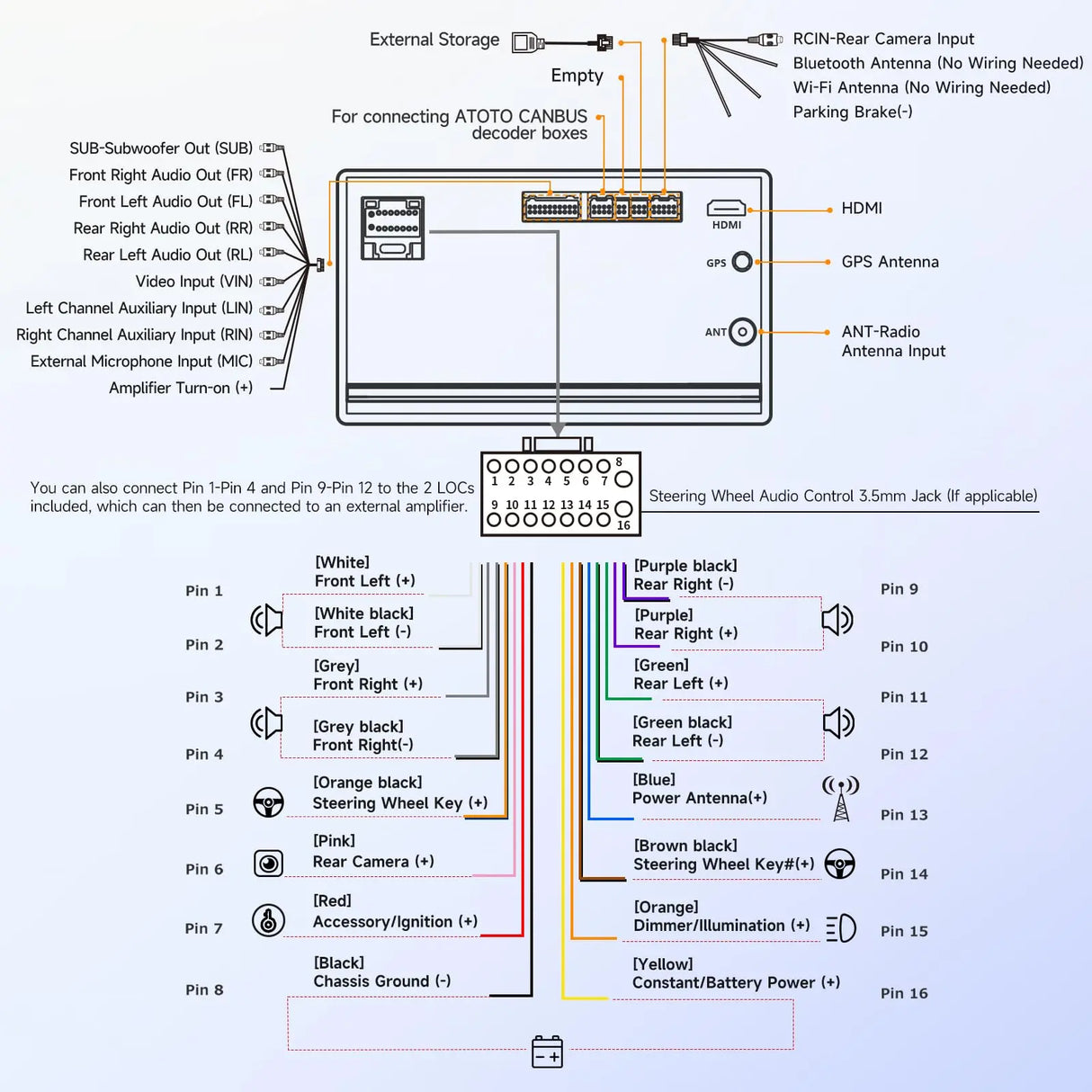 ATOTO A5LG2A7T Radio 2 DIN Android 7" con Cámara Trasera, CarPlay y Android Auto Inalámbrico, WiFi/Bluetooth/USB, MirrorLink, DSP EQ 24 Bandas, 2G+32G, FM/RDS