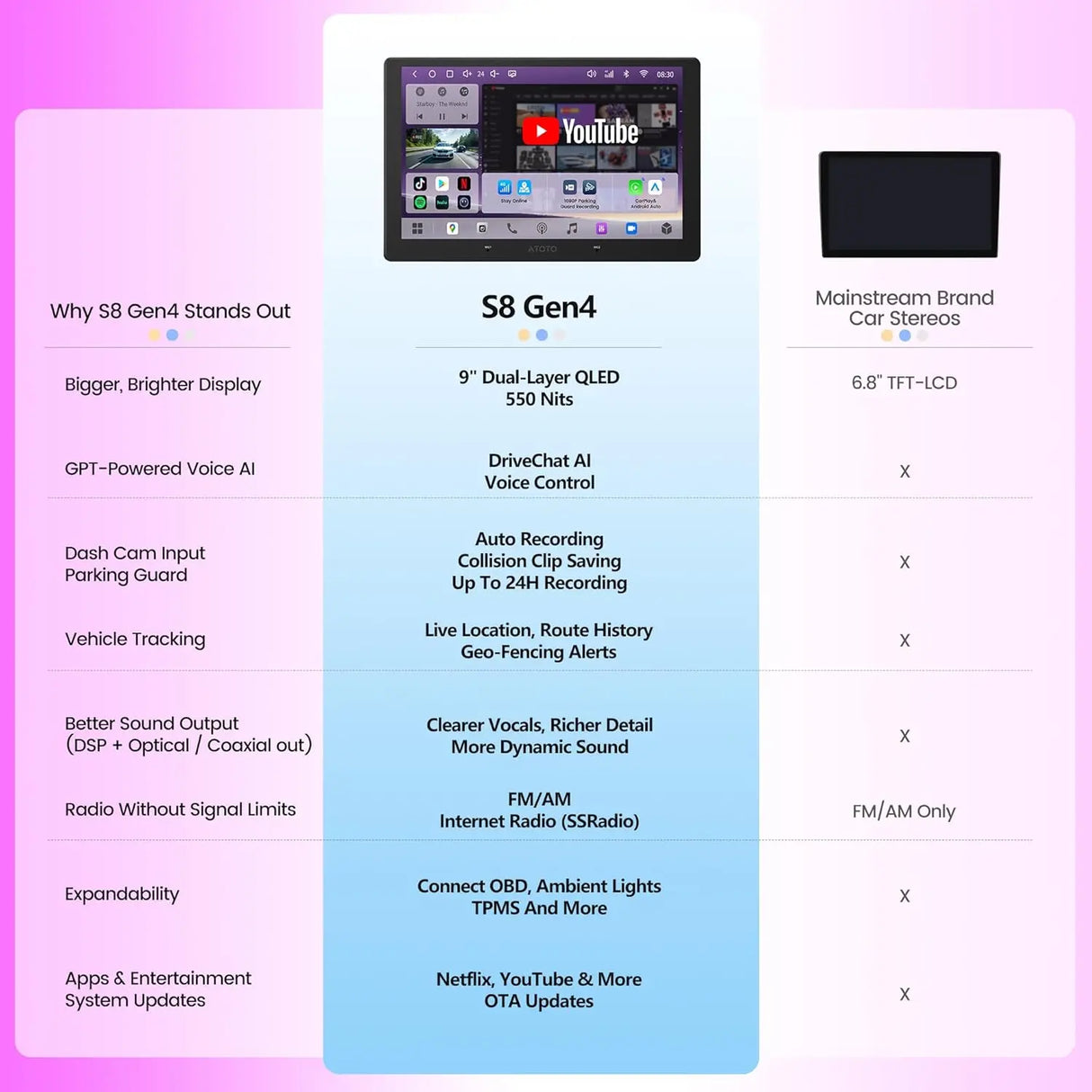 ATOTO A7G209PKL-S03 9" Android Double DIN Car Stereo with Backup Camera & OBD2 Scanner, 8-Core 4G+64G, Built-in 4G LTE, Wireless CarPlay & Android Auto, Hi-Fi DSP 4V Pre-Out, G-Sensor