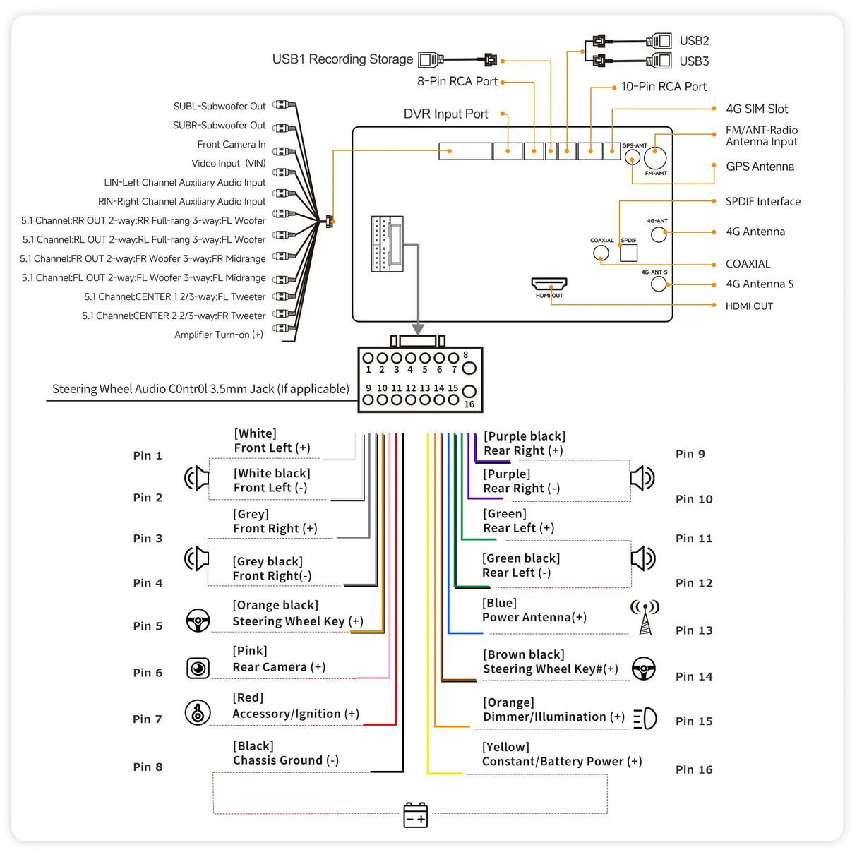 ATOTO V10G2D7OC 7" Double Din Android Car Stereo, Karaoke In-Car Mode, 4-Camera Simultaneous Recording, 4G LTE, aptX HD Bluetooth, DSP 4V RCA Pre-Out, Subwoofer L/R Output, Dual Microphone