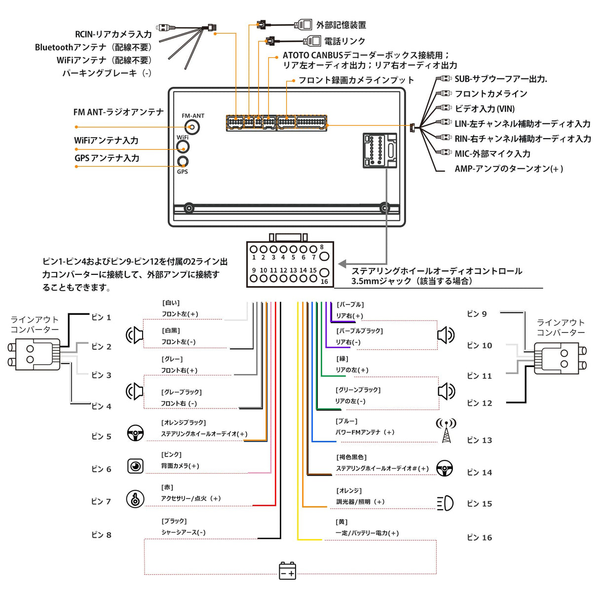 ATOTO S8G2099UN 2DINディスプレイオーディオ Androidカーナビ、9インチQLED、6GB+128GB、ワイヤレスCarPlay/Android Auto、4G/WiFi対応、AI音声アシスタント、GPSトラッキング、ジェスチャー認識、aptX HD Bluetooth、4*49Wアンプ、内蔵DSP