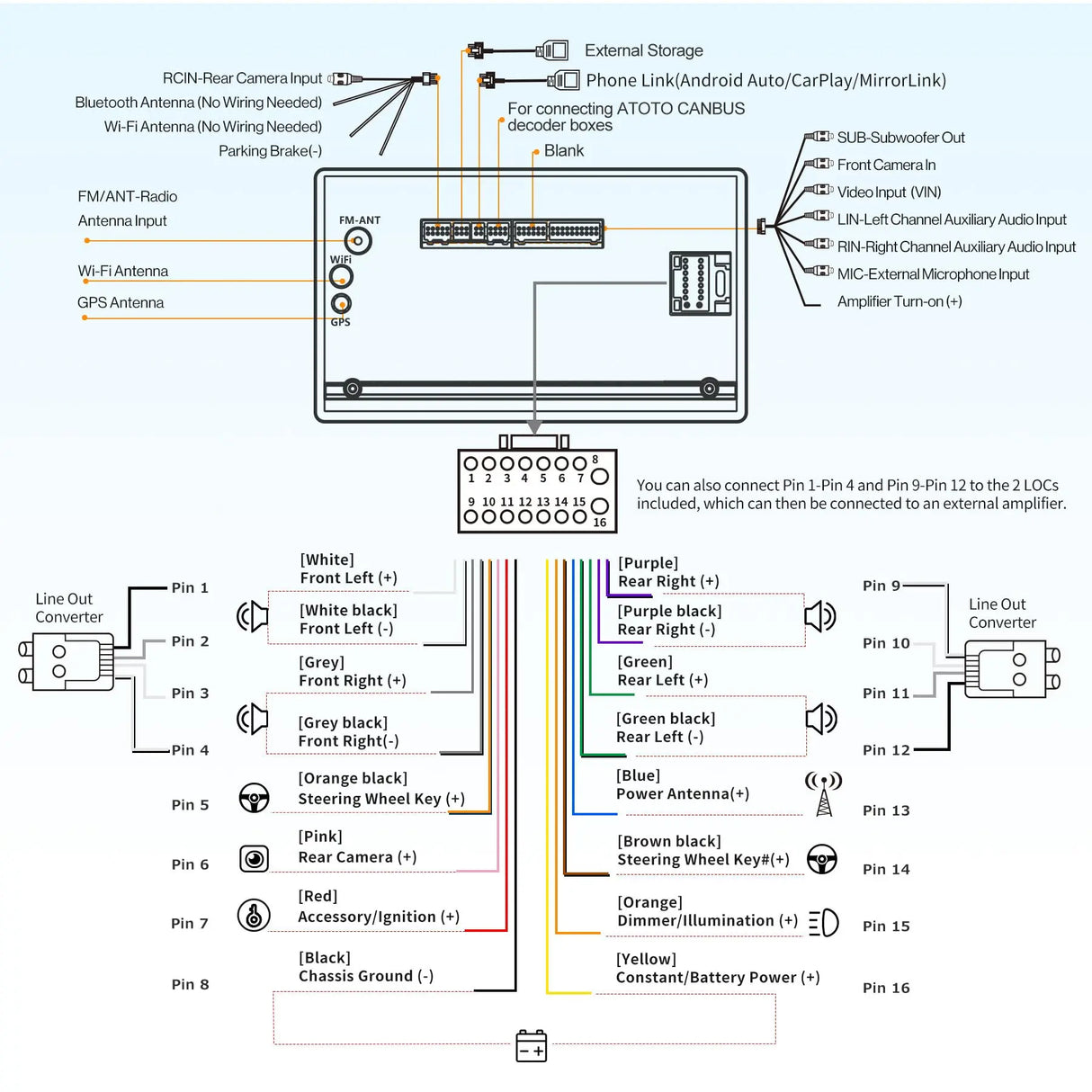 ATOTO A6G2A7PF-S01 7" Android Double DIN Car Stereo with Backup Camera, Wireless CarPlay & Wireless Android Auto, in-Dash Navigation, GPS Tracking, Dual Bluetooth, HD LRV, Mic, 2G+32GB