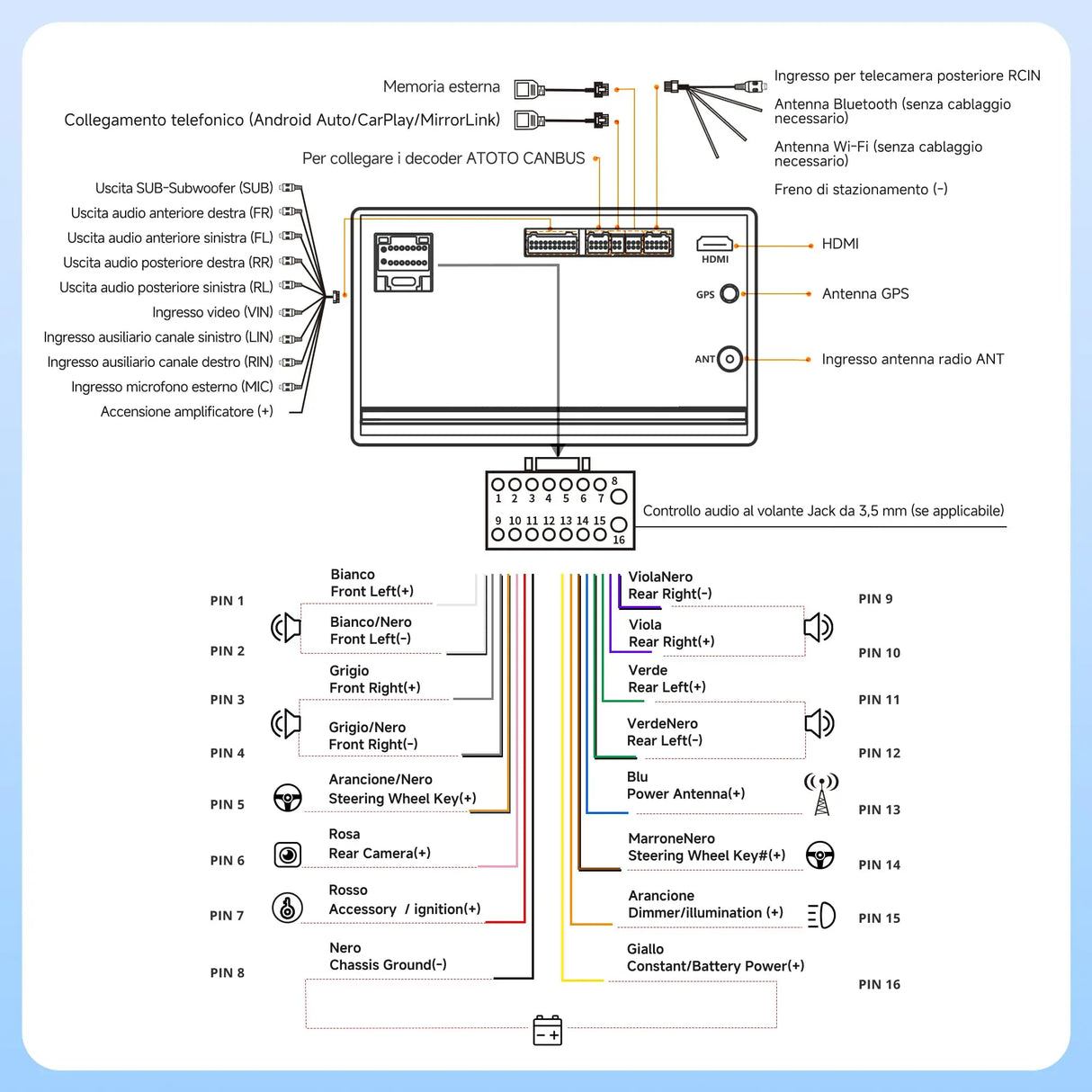 ATOTO A5LG2B7T 7" Autoradio 2 Din Android con CarPlay & Android Auto Senza Fili, OBD2 Bluetooth, GPS Navigatore, Wi-Fi/USB/FM/AM/RDS, Chat-AI, 2G+32G