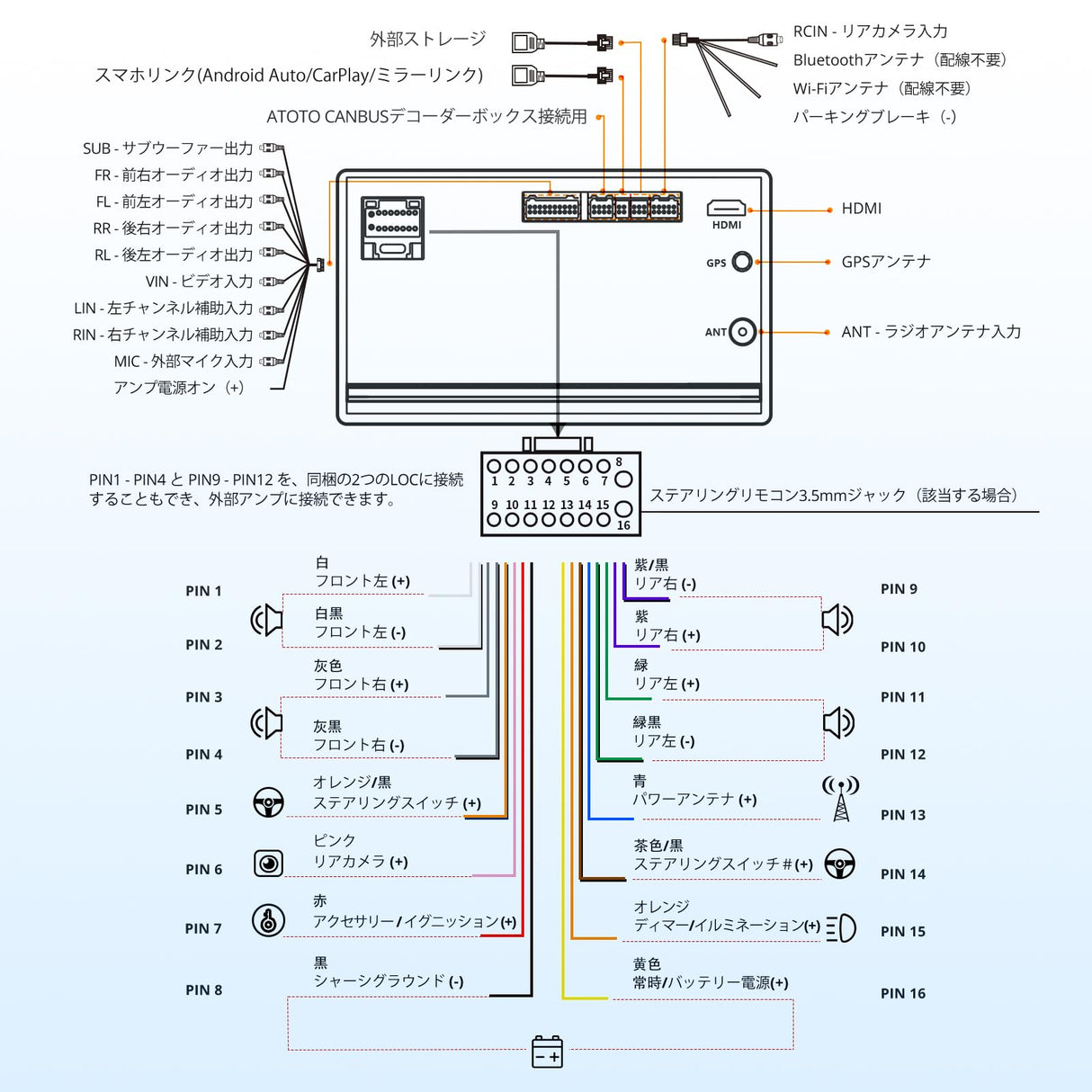 ATOTO A5LG2B7T 2dinディスプレイオーディオ 7インチHDタッチスクリーン搭載 | 2GB+32GBの大容量メモリ | Bluetooth/WiFi/GPS対応 | 気軽&楽しめるAndroid Auto/CarPlay | AIアシスタント機能