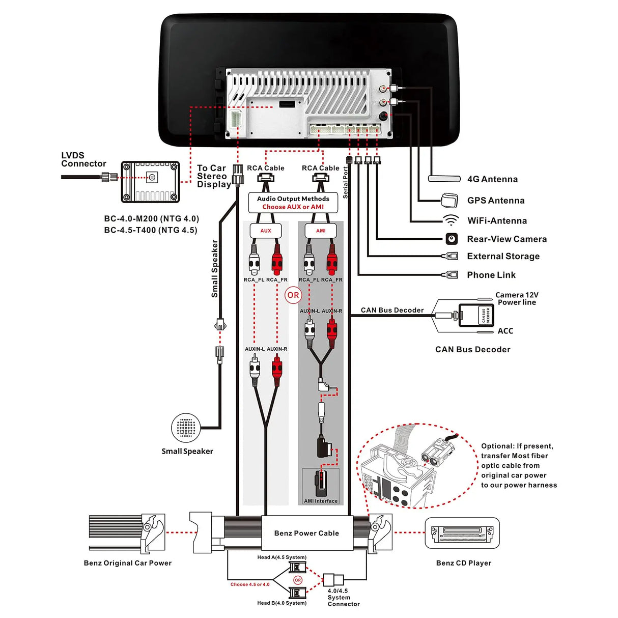 ATOTO S8MBCC312C8PN 12,3" Autoradio Bluetooth, kompatibel mit Benz C-Klasse 4.0 System (2008-2010), CarPlay und Android Auto, GPS-Navigation, DriveChat AI, 4G LTE, Original-Funktionalität