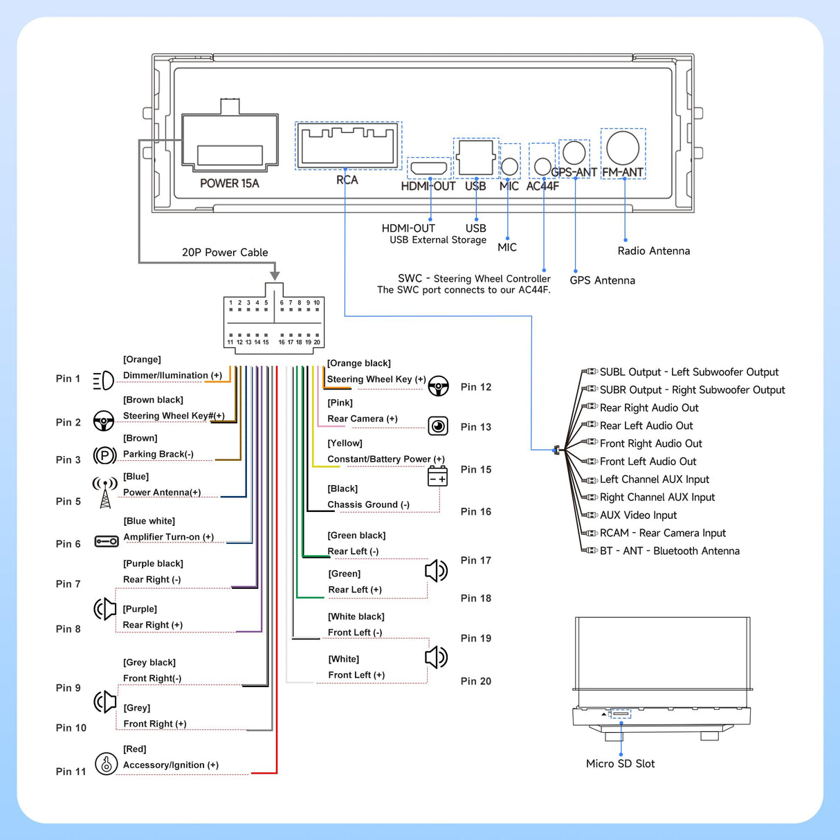 ATOTO A5LG1A5T 5" 1 Din autoradio bluetooth, CarPlay e Android Auto Senza fili, Touchscreen, Tethering WiFi/BT/USB, MirrorLink, RDS/FM Radio/GPS, Controllo Vocale, Vista Posteriore Live, 2G+32G