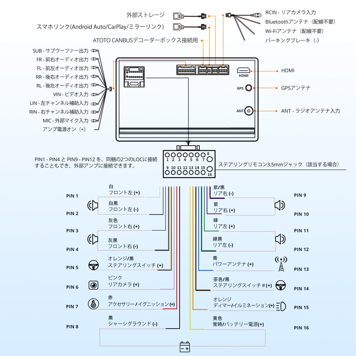 ATOTO A5LG209T 2DIN 9インチディスプレイオーディオ:ワイヤレスCarPlay & Android Auto対応、高解像度IPSタッチスクリーン、24EQ DSP搭載、2GB RAM + 32GB ROM、GPS & WiFi内蔵