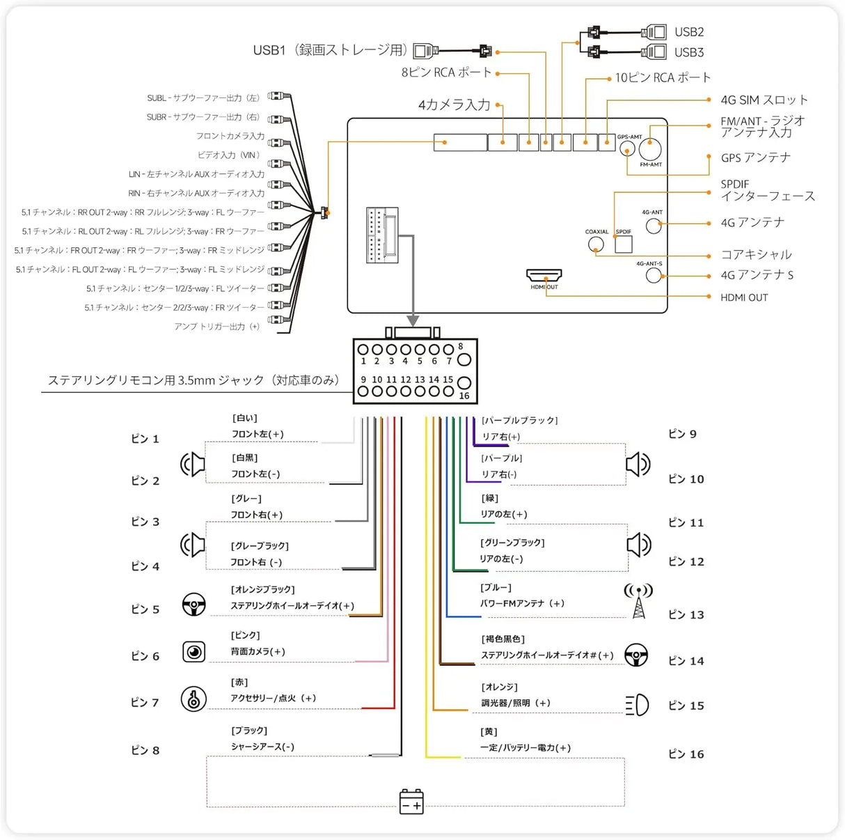 ATOTO V10G2D7OC Android14 ディスプレイオーディオ 2DIN 7インチ カーナビ 6GB+128GB 8コア、4G LTE/Wi-Fi、ワイヤレスCarPlay & Android Auto、DSP内蔵、HDMI出力、4カメラ対応【整備済み品】