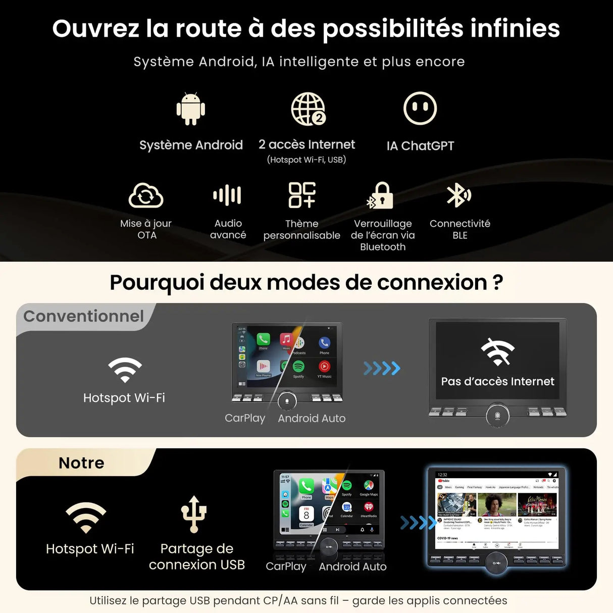 ATOTO A5LG110PT-S01 10,1" Autoradio Android avec Caméra de Recul, CarPlay et Android Auto sans Fil, Écran Flottant FlexView 1 DIN et 2 DIN, ChatGPT AI, Wi-Fi/Bluetooth/USB, EQ/DSP/RDS